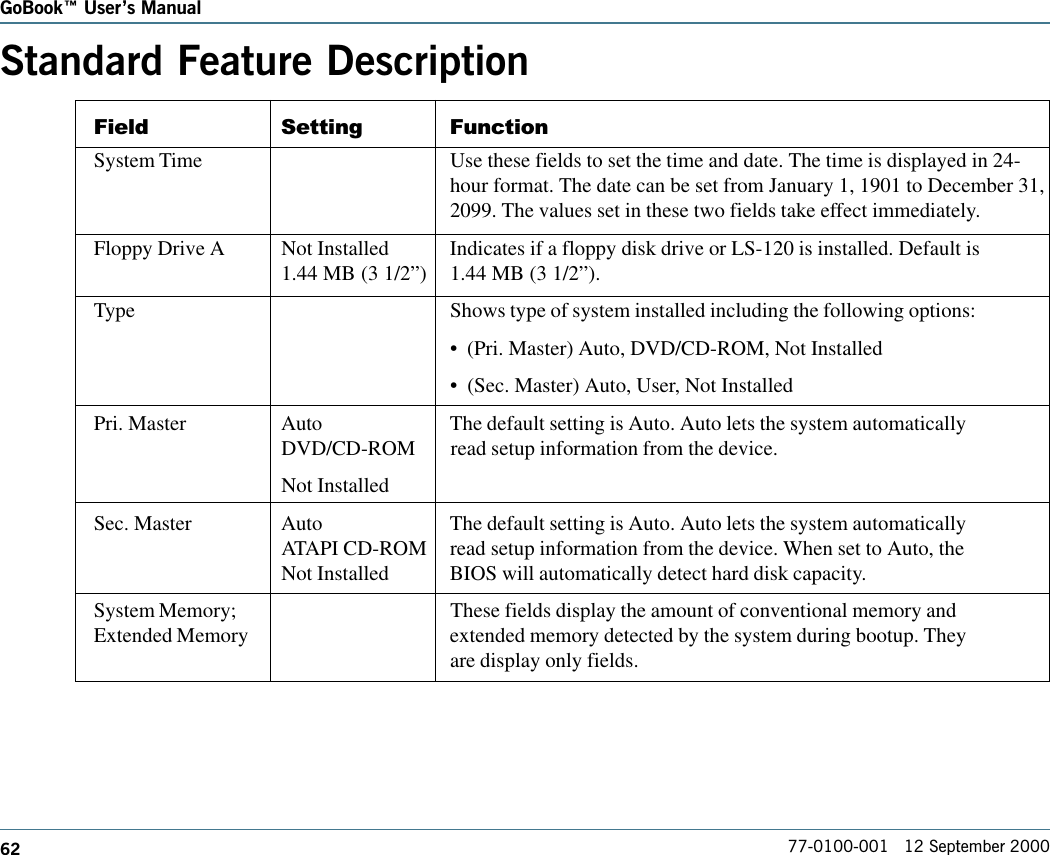 62GoBook Users Manual77-0100-001   12 September 2000Standard Feature DescriptionField Setting FunctionSystem Time Use these fields to set the time and date. The time is displayed in 24-hour format. The date can be set from January 1, 1901 to December 31,2099. The values set in these two fields take effect immediately.Floppy Drive A Not Installed Indicates if a floppy disk drive or LS-120 is installed. Default is1.44 MB (3 1/2”) 1.44 MB (3 1/2”).Type Shows type of system installed including the following options:•  (Pri. Master) Auto, DVD/CD-ROM, Not Installed•  (Sec. Master) Auto, User, Not InstalledPri. Master Auto The default setting is Auto. Auto lets the system automaticallyDVD/CD-ROM read setup information from the device.Not InstalledSec. Master Auto The default setting is Auto. Auto lets the system automaticallyATAPI CD-ROM read setup information from the device. When set to Auto, theNot Installed BIOS will automatically detect hard disk capacity.System Memory; These fields display the amount of conventional memory andExtended Memory extended memory detected by the system during bootup. Theyare display only fields.