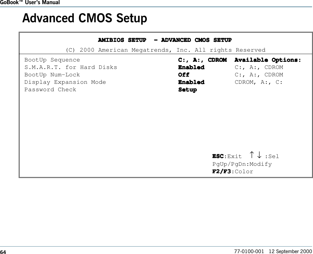 64GoBook Users Manual77-0100-001   12 September 2000Advanced CMOS SetupAMIBIOS SETUP  - ADVANCED CMOS SETUPAMIBIOS SETUP  - ADVANCED CMOS SETUPAMIBIOS SETUP  - ADVANCED CMOS SETUPAMIBIOS SETUP  - ADVANCED CMOS SETUPAMIBIOS SETUP  - ADVANCED CMOS SETUP(C) 2000 American Megatrends, Inc. All rights ReservedBootUp Sequence C:, A:, CDROMC:, A:, CDROMC:, A:, CDROMC:, A:, CDROMC:, A:, CDROM Available Options:Available Options:Available Options:Available Options:Available Options:S.M.A.R.T. for Hard Disks EnabledEnabledEnabledEnabledEnabled C:, A:, CDROMBootUp Num-Lock OffOffOffOffOff C:, A:, CDROMDisplay Expansion Mode EnabledEnabledEnabledEnabledEnabled CDROM, A:, C:Password Check SetupSetupSetupSetupSetupESCESCESCESCESC:Exit   ↑     ↓ :SelPgUp/PgDn:ModifyF2/F3F2/F3F2/F3F2/F3F2/F3:Color