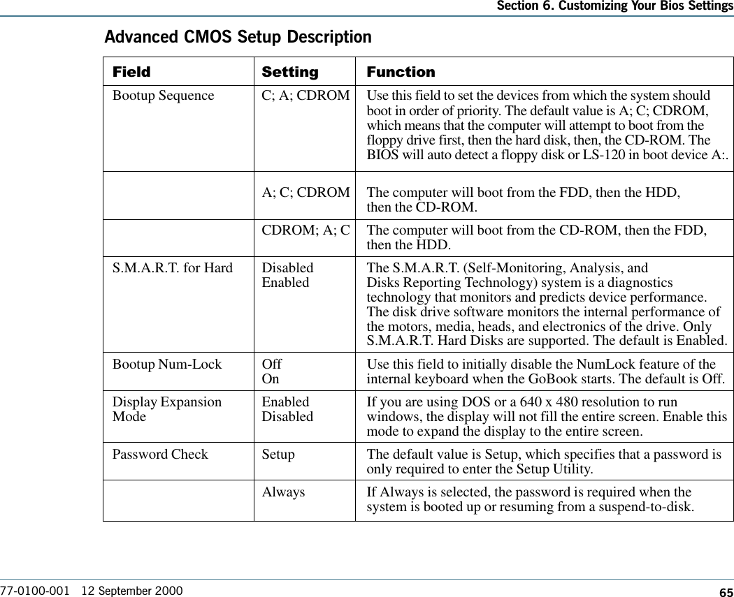 65Section 6. Customizing Your Bios Settings77-0100-001   12 September 2000Advanced CMOS Setup DescriptionField Setting FunctionBootup Sequence C; A; CDROM Use this field to set the devices from which the system shouldboot in order of priority. The default value is A; C; CDROM,which means that the computer will attempt to boot from thefloppy drive first, then the hard disk, then, the CD-ROM. TheBIOS will auto detect a floppy disk or LS-120 in boot device A:.A; C; CDROM The computer will boot from the FDD, then the HDD,then the CD-ROM.CDROM; A; C The computer will boot from the CD-ROM, then the FDD,then the HDD.S.M.A.R.T. for Hard Disabled The S.M.A.R.T. (Self-Monitoring, Analysis, andEnabled Disks Reporting Technology) system is a diagnosticstechnology that monitors and predicts device performance.The disk drive software monitors the internal performance ofthe motors, media, heads, and electronics of the drive. OnlyS.M.A.R.T. Hard Disks are supported. The default is Enabled.Bootup Num-Lock Off Use this field to initially disable the NumLock feature of theOn internal keyboard when the GoBook starts. The default is Off.Display Expansion Enabled If you are using DOS or a 640 x 480 resolution to runMode Disabled windows, the display will not fill the entire screen. Enable thismode to expand the display to the entire screen.Password Check Setup The default value is Setup, which specifies that a password isonly required to enter the Setup Utility.Always If Always is selected, the password is required when thesystem is booted up or resuming from a suspend-to-disk.