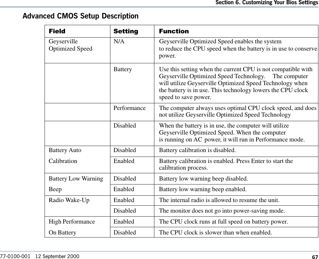 67Section 6. Customizing Your Bios Settings77-0100-001   12 September 2000Advanced CMOS Setup DescriptionField Setting FunctionGeyserville N/A Geyserville Optimized Speed enables the systemOptimized Speed to reduce the CPU speed when the battery is in use to conservepower.Battery Use this setting when the current CPU is not compatible withGeyserville Optimized Speed Technology. The computerwill utilize Geyserville Optimized Speed Technology whenthe battery is in use. This technology lowers the CPU clockspeed to save power.Performance The computer always uses optimal CPU clock speed, and doesnot utilize Geyserville Optimized Speed TechnologyDisabled When the battery is in use, the computer will utilizeGeyserville Optimized Speed. When the computeris running on AC power, it will run in Performance mode.Battery Auto Disabled Battery calibration is disabled.Calibration Enabled Battery calibration is enabled. Press Enter to start thecalibration process.Battery Low Warning Disabled Battery low warning beep disabled.Beep Enabled Battery low warning beep enabled.Radio Wake-Up Enabled The internal radio is allowed to resume the unit.Disabled The monitor does not go into power-saving mode.High Performance Enabled The CPU clock runs at full speed on battery power.On Battery Disabled The CPU clock is slower than when enabled.