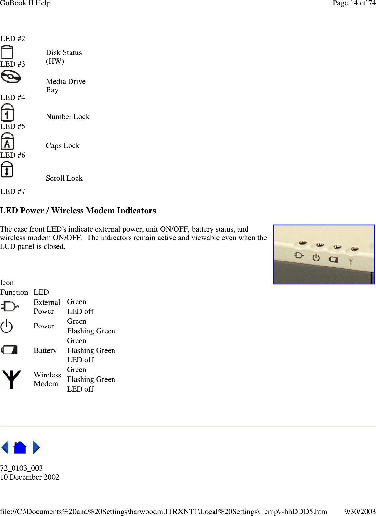 LED Power / Wireless Modem IndicatorsThe case front LED’s indicate external power, unit ON/OFF, battery status, andwireless modem ON/OFF. The indicators remain active and viewable even when theLCD panel is closed.72_0103_00310 December 2002LED #2LED #3Disk Status(HW)LED #4Media DriveBayLED #5Number LockLED #6Caps LockLED #7Scroll LockIconFunction LEDExternalPowerGreenLED offPower GreenFlashing GreenBatteryGreenFlashing GreenLED offWirelessModemGreenFlashing GreenLED offPage14of74GoBook II Help9/30/2003file://C:\Documents%20and%20Settings\harwoodm.ITRXNT1\Local%20Settings\Temp\~hhDDD5.htm