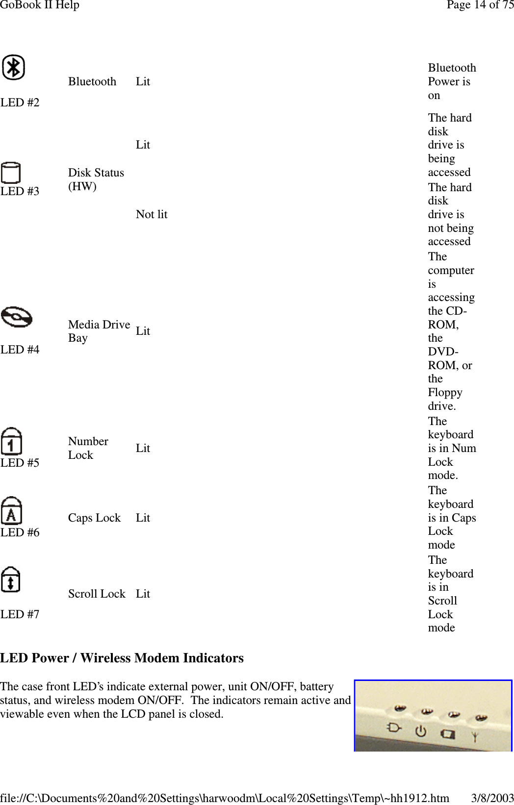 LED Power / Wireless Modem IndicatorsThe case front LED’s indicate external power, unit ON/OFF, batterystatus, and wireless modem ON/OFF. The indicators remain active andviewable even when the LCD panel is closed.LED #2Bluetooth LitBluetoothPower isonLED #3Disk Status(HW)LitThe harddiskdrive isbeingaccessedNot litThe harddiskdrive isnot beingaccessedLED #4Media DriveBay LitThecomputerisaccessingthe CD-ROM,theDVD-ROM, ortheFloppydrive.LED #5NumberLock LitThekeyboardis in NumLockmode.LED #6Caps Lock LitThekeyboardis in CapsLockmodeLED #7Scroll Lock LitThekeyboardis inScrollLockmodePage14of75GoBook II Help3/8/2003file://C:\Documents%20and%20Settings\harwoodm\Local%20Settings\Temp\~hh1912.htm