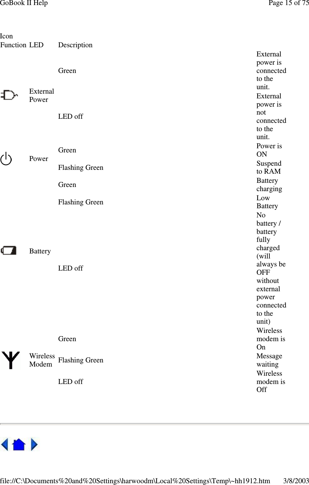 IconFunction LED DescriptionExternalPowerGreenExternalpower isconnectedto theunit.LED offExternalpower isnotconnectedto theunit.PowerGreen Power isONFlashing Green Suspendto RAMBatteryGreen BatterychargingFlashing Green LowBatteryLED offNobattery /batteryfullycharged(willalways beOFFwithoutexternalpowerconnectedto theunit)WirelessModemGreenWirelessmodem isOnFlashing Green MessagewaitingLED offWirelessmodem isOffPage15of75GoBook II Help3/8/2003file://C:\Documents%20and%20Settings\harwoodm\Local%20Settings\Temp\~hh1912.htm