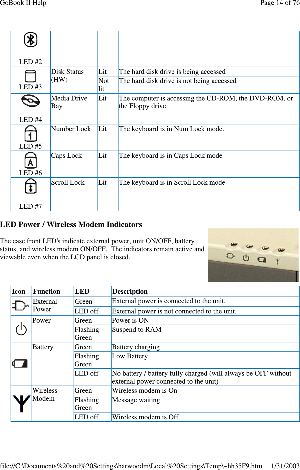 LED Power / Wireless Modem IndicatorsThe case front LED’s indicate external power, unit ON/OFF, batterystatus, and wireless modem ON/OFF. The indicators remain active andviewable even when the LCD panel is closed.LED #2LED #3Disk Status(HW)Lit The hard disk drive is being accessedNotlitThe hard disk drive is not being accessedLED #4Media DriveBayLit The computer is accessing the CD-ROM, the DVD-ROM, orthe Floppy drive.LED #5Number Lock Lit The keyboard is in Num Lock mode.LED #6Caps Lock Lit The keyboard is in Caps Lock modeLED #7Scroll Lock Lit The keyboard is in Scroll Lock modeIcon Function LED DescriptionExternalPowerGreen External power is connected to the unit.LED off External power is not connected to the unit.Power Green Power is ONFlashingGreenSuspendtoRAMBattery Green Battery chargingFlashingGreenLow BatteryLED off No battery / battery fully charged (will always be OFF withoutexternal power connected to the unit)WirelessModemGreen Wireless modem is OnFlashingGreenMessage waitingLED off Wireless modem is OffPage14of76GoBook II Help1/31/2003file://C:\Documents%20and%20Settings\harwoodm\Local%20Settings\Temp\~hh35F9.htm