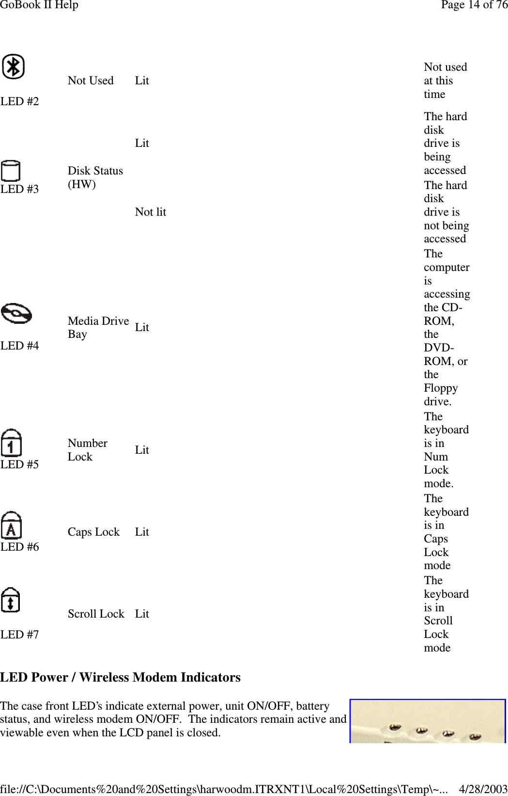 LED Power / Wireless Modem IndicatorsThe case front LED’s indicate external power, unit ON/OFF, batterystatus, and wireless modem ON/OFF. The indicators remain active andviewable even when the LCD panel is closed.LED #2Not Used LitNot usedat thistimeLED #3Disk Status(HW)LitThe harddiskdrive isbeingaccessedNot litThe harddiskdrive isnot beingaccessedLED #4Media DriveBay LitThecomputerisaccessingthe CD-ROM,theDVD-ROM, ortheFloppydrive.LED #5NumberLock LitThekeyboardis inNumLockmode.LED #6Caps Lock LitThekeyboardis inCapsLockmodeLED #7Scroll Lock LitThekeyboardis inScrollLockmodePage14of76GoBook II Help4/28/2003file://C:\Documents%20and%20Settings\harwoodm.ITRXNT1\Local%20Settings\Temp\~...