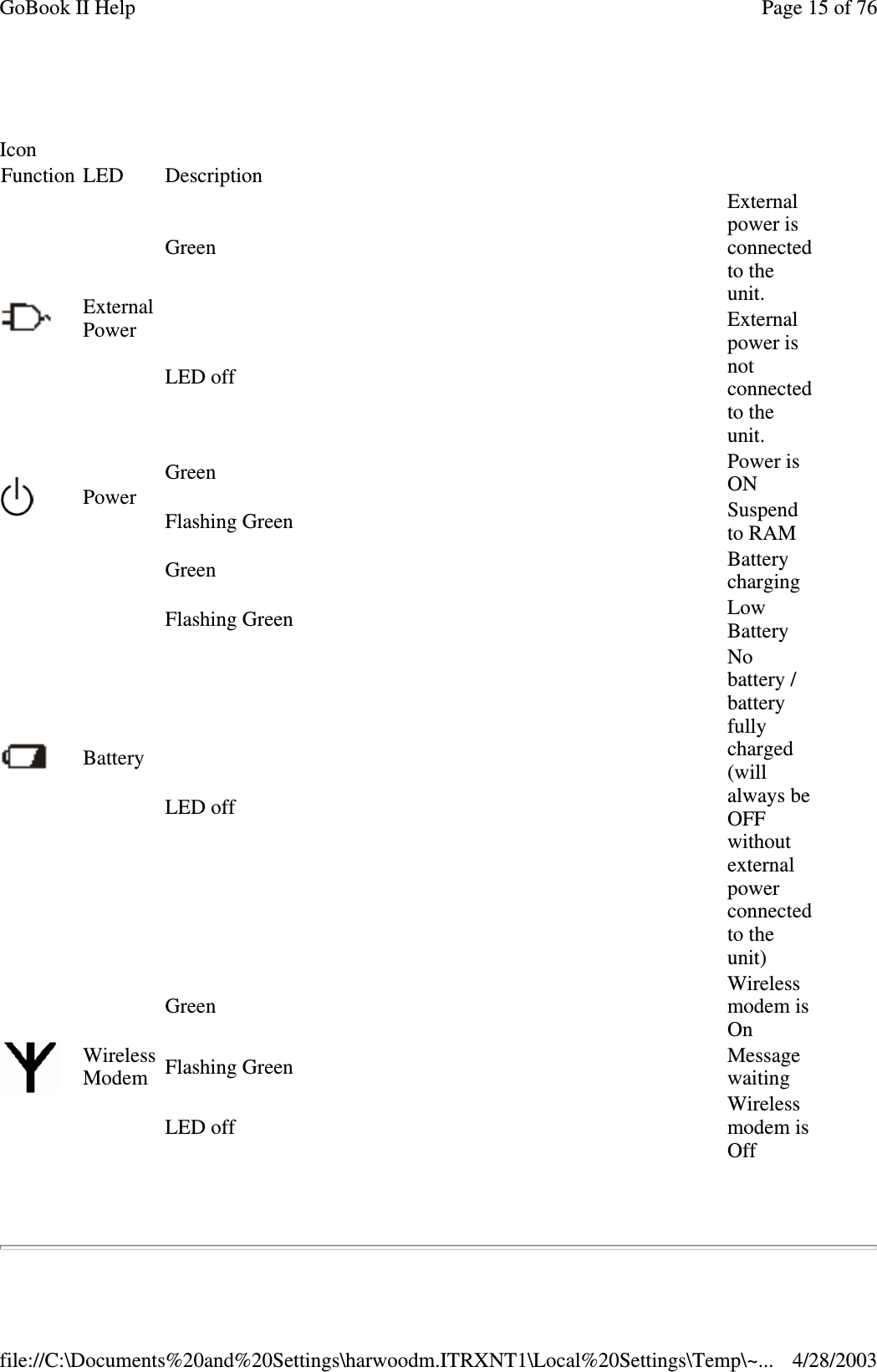 IconFunction LED DescriptionExternalPowerGreenExternalpower isconnectedto theunit.LED offExternalpower isnotconnectedto theunit.PowerGreen Power isONFlashing Green Suspendto RAMBatteryGreen BatterychargingFlashing Green LowBatteryLED offNobattery /batteryfullycharged(willalways beOFFwithoutexternalpowerconnectedto theunit)WirelessModemGreenWirelessmodem isOnFlashing Green MessagewaitingLED offWirelessmodem isOffPage15of76GoBook II Help4/28/2003file://C:\Documents%20and%20Settings\harwoodm.ITRXNT1\Local%20Settings\Temp\~...