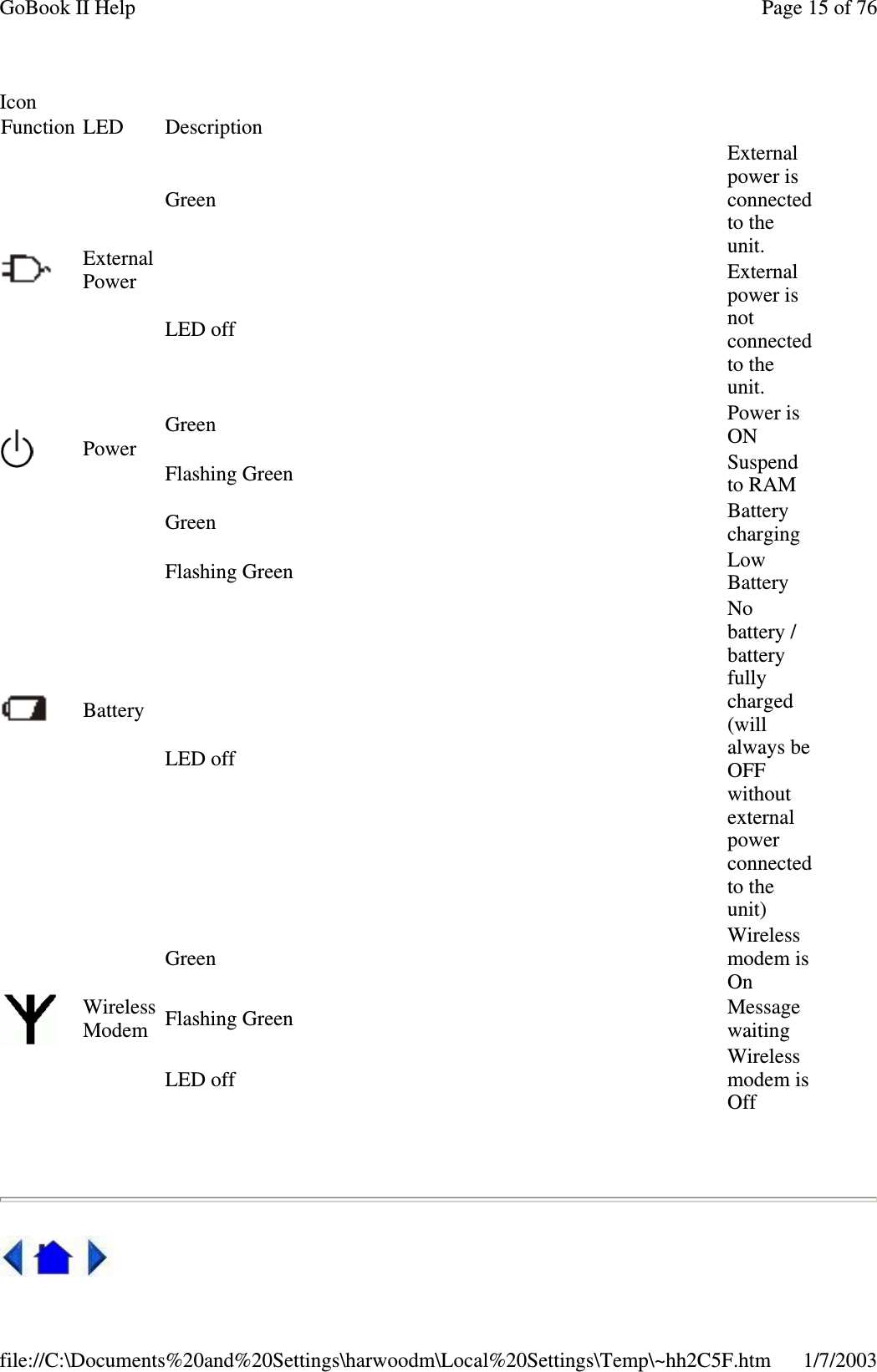 IconFunction LED DescriptionExternalPowerGreenExternalpower isconnectedto theunit.LED offExternalpower isnotconnectedto theunit.PowerGreen Power isONFlashing Green Suspendto RAMBatteryGreen BatterychargingFlashing Green LowBatteryLED offNobattery /batteryfullycharged(willalways beOFFwithoutexternalpowerconnectedto theunit)WirelessModemGreenWirelessmodem isOnFlashing Green MessagewaitingLED offWirelessmodem isOffPage15of76GoBook II Help1/7/2003file://C:\Documents%20and%20Settings\harwoodm\Local%20Settings\Temp\~hh2C5F.htm
