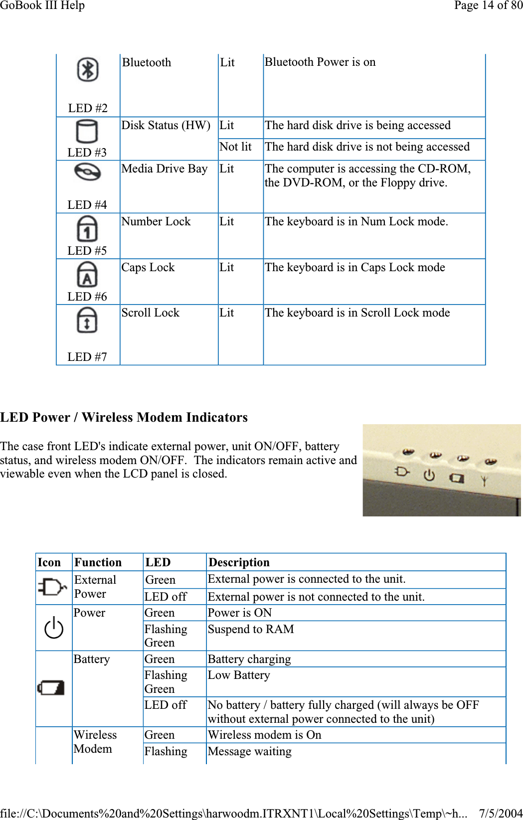 LED Power / Wireless Modem IndicatorsThe case front LED&apos;s indicate external power, unit ON/OFF, battery status, and wireless modem ON/OFF. The indicators remain active and viewable even when the LCD panel is closed. LED #2 Bluetooth Lit  Bluetooth Power is on LED #3 Disk Status (HW)  Lit The hard disk drive is being accessedNot lit The hard disk drive is not being accessedLED #4 Media Drive Bay  Lit The computer is accessing the CD-ROM, the DVD-ROM, or the Floppy drive. LED #5 Number Lock  Lit The keyboard is in Num Lock mode. LED #6 Caps Lock  Lit The keyboard is in Caps Lock mode LED #7 Scroll Lock  Lit The keyboard is in Scroll Lock mode Icon Function LED DescriptionExternalPowerGreen  External power is connected to the unit. LED off  External power is not connected to the unit. Power Green  Power is ON FlashingGreen Suspend to RAM Battery Green  Battery charging FlashingGreen Low Battery LED off  No battery / battery fully charged (will always be OFF without external power connected to the unit) WirelessModemGreen  Wireless modem is On Flashing Message waiting Page 14 of 80GoBook III Help7/5/2004file://C:\Documents%20and%20Settings\harwoodm.ITRXNT1\Local%20Settings\Temp\~h...