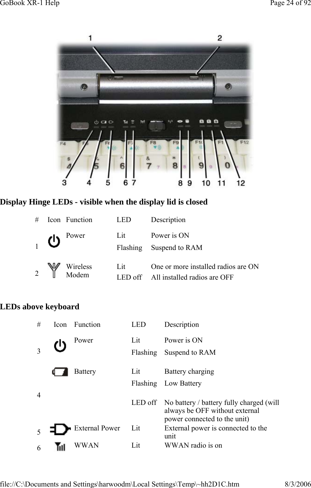  Display Hinge LEDs - visible when the display lid is closed   LEDs above keyboard   # Icon Function  LED  Description 1   Power  Lit  Power is ON Flashing  Suspend to RAM 2   Wireless Modem Lit  One or more installed radios are ON LED off  All installed radios are OFF # Icon Function  LED  Description 3   Power  Lit  Power is ON Flashing  Suspend to RAM 4  Battery Lit Battery charging Flashing Low Battery LED off  No battery / battery fully charged (will always be OFF without external power connected to the unit) 5   External Power  Lit  External power is connected to the unit 6   WWAN  Lit  WWAN radio is on Page 24 of 92GoBook XR-1 Help8/3/2006file://C:\Documents and Settings\harwoodm\Local Settings\Temp\~hh2D1C.htm