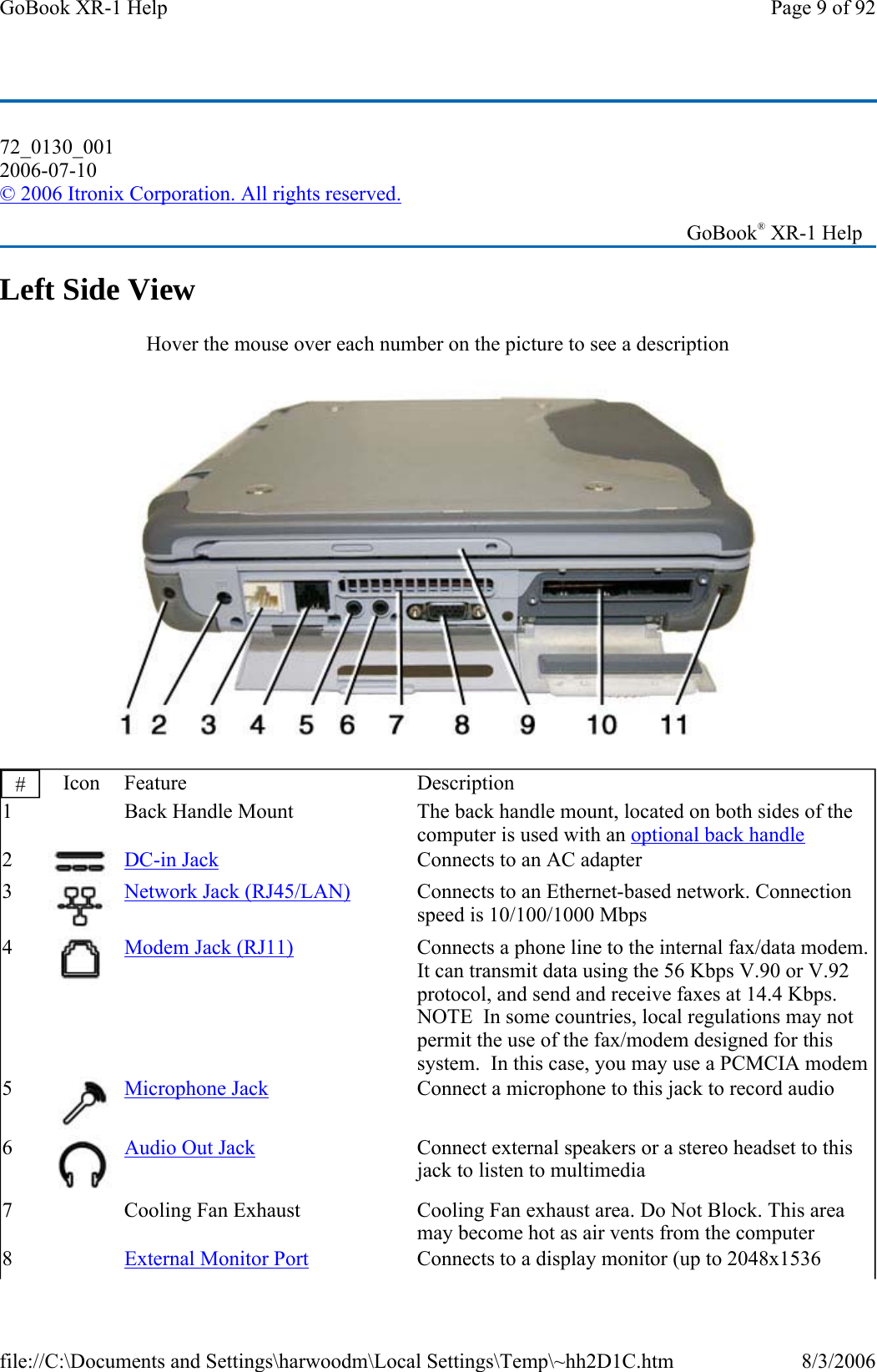 Left Side View Hover the mouse over each number on the picture to see a description  72_0130_001 2006-07-10 © 2006 Itronix Corporation. All rights reserved.   GoBook® XR-1 Help #  Icon Feature  Description 1     Back Handle Mount  The back handle mount, located on both sides of the computer is used with an optional back handle 2   DC-in Jack  Connects to an AC adapter 3  Network Jack (RJ45/LAN)  Connects to an Ethernet-based network. Connection speed is 10/100/1000 Mbps 4  Modem Jack (RJ11)  Connects a phone line to the internal fax/data modem. It can transmit data using the 56 Kbps V.90 or V.92 protocol, and send and receive faxes at 14.4 Kbps. NOTE  In some countries, local regulations may not permit the use of the fax/modem designed for this system.  In this case, you may use a PCMCIA modem 5  Microphone Jack  Connect a microphone to this jack to record audio 6  Audio Out Jack  Connect external speakers or a stereo headset to this jack to listen to multimedia 7     Cooling Fan Exhaust  Cooling Fan exhaust area. Do Not Block. This area may become hot as air vents from the computer 8  External Monitor Port  Connects to a display monitor (up to 2048x1536 Page 9 of 92GoBook XR-1 Help8/3/2006file://C:\Documents and Settings\harwoodm\Local Settings\Temp\~hh2D1C.htm