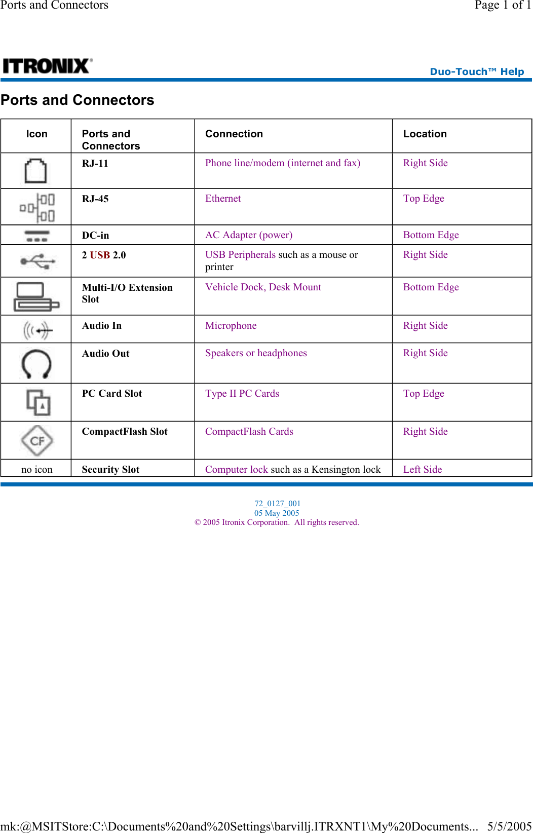 Ports and Connectors Icon  Ports and Connectors Connection  Location  RJ-11  Phone line/modem (internet and fax) Right Side  RJ-45  Ethernet Top Edge  DC-in  AC Adapter (power) Bottom Edge  2 USB 2.0  USB Peripherals such as a mouse or printer Right Side  Multi-I/O Extension Slot Vehicle Dock, Desk Mount Bottom Edge  Audio In  Microphone Right Side  Audio Out  Speakers or headphones Right Side  PC Card Slot  Type II PC Cards Top Edge  CompactFlash Slot  CompactFlash Cards Right Side no icon  Security Slot  Computer lock such as a Kensington lock  Left Side Duo-Touch™ Help  72_0127_001 05 May 2005 © 2005 Itronix Corporation.  All rights reserved.Page 1 of 1Ports and Connectors5/5/2005mk:@MSITStore:C:\Documents%20and%20Settings\barvillj.ITRXNT1\My%20Documents...