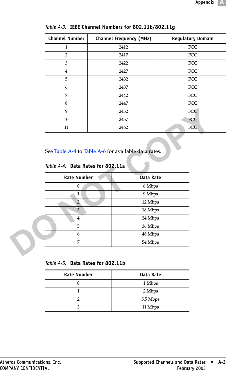 DO NOT COPYAppendixAAtheros Communications, Inc. Supported Channels and Data Rates • A-3COMPANY CONFIDENTIAL February 2003 •A-3See Table A-4 to Table A-6 for available data rates.  Table A-3.  IEEE Channel Numbers for 802.11b/802.11gChannel Number Channel Frequency (MHz) Regulatory Domain1 2412 FCC2 2417 FCC3 2422 FCC4 2427 FCC5 2432 FCC6 2437 FCC7 2442 FCC8 2447 FCC9 2452 FCC10 2457 FCC11 2462 FCCTable A-4.  Data Rates for 802.11aRate Number Data Rate06 Mbps19 Mbps212 Mbps318 Mbps424 Mbps536 Mbps648 Mbps754 MbpsTable A-5.  Data Rates for 802.11bRate Number Data Rate01 Mbps12 Mbps25.5 Mbps311 Mbps