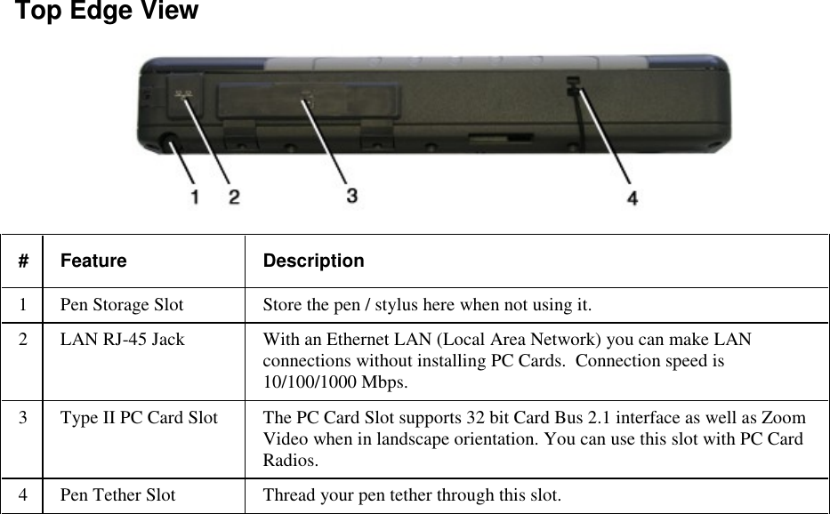   Top Edge View  #  Feature  Description 1  Pen Storage Slot  Store the pen / stylus here when not using it. 2  LAN RJ-45 Jack  With an Ethernet LAN (Local Area Network) you can make LAN connections without installing PC Cards.  Connection speed is 10/100/1000 Mbps. 3  Type II PC Card Slot  The PC Card Slot supports 32 bit Card Bus 2.1 interface as well as Zoom Video when in landscape orientation. You can use this slot with PC Card Radios. 4  Pen Tether Slot  Thread your pen tether through this slot. 