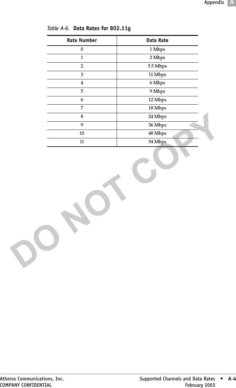 DO NOT COPYAppendixAAtheros Communications, Inc. Supported Channels and Data Rates • A-4COMPANY CONFIDENTIAL February 2003 •A-4 Table A-6.  Data Rates for 802.11gRate Number Data Rate01 Mbps12 Mbps25.5 Mbps311 Mbps46 Mbps59 Mbps612 Mbps718 Mbps824 Mbps936 Mbps10 48 Mbps11 54 Mbps