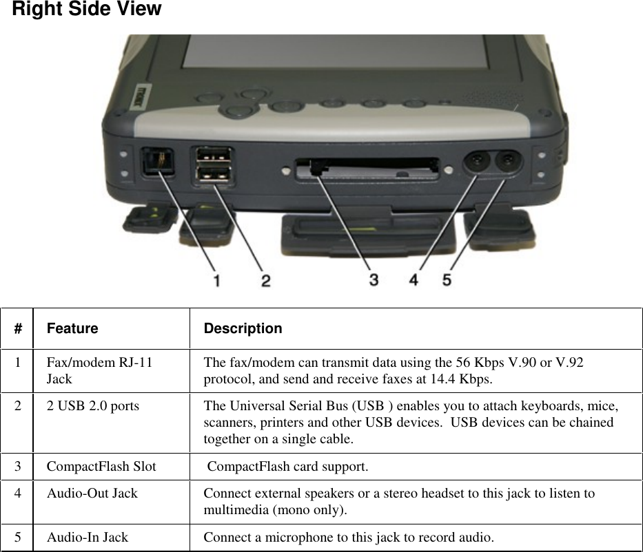   Right Side View  #  Feature  Description 1  Fax/modem RJ-11 Jack  The fax/modem can transmit data using the 56 Kbps V.90 or V.92 protocol, and send and receive faxes at 14.4 Kbps.   2  2 USB 2.0 ports  The Universal Serial Bus (USB ) enables you to attach keyboards, mice, scanners, printers and other USB devices.  USB devices can be chained together on a single cable. 3  CompactFlash Slot   CompactFlash card support. 4  Audio-Out Jack  Connect external speakers or a stereo headset to this jack to listen to multimedia (mono only). 5  Audio-In Jack  Connect a microphone to this jack to record audio. 