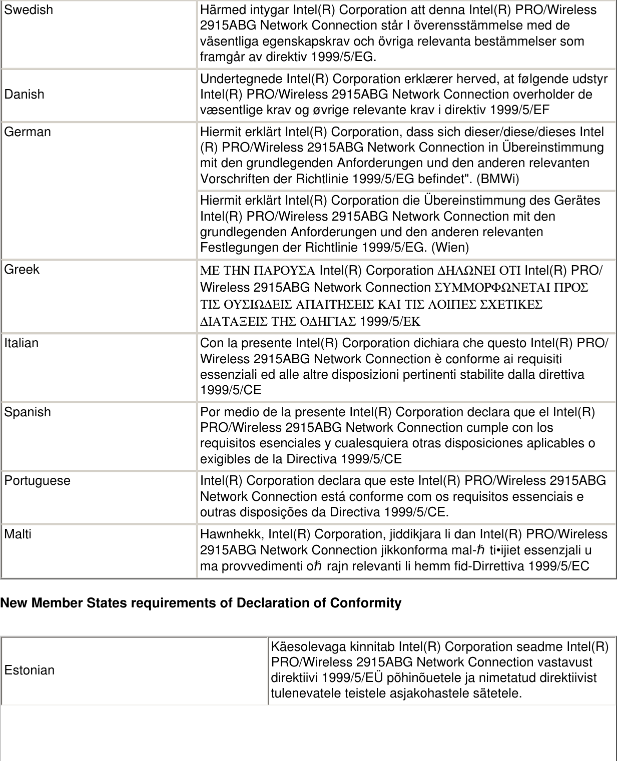 Swedish Härmed intygar Intel(R) Corporation att denna Intel(R) PRO/Wireless 2915ABG Network Connection står I överensstämmelse med de väsentliga egenskapskrav och övriga relevanta bestämmelser som framgår av direktiv 1999/5/EG.Danish Undertegnede Intel(R) Corporation erklærer herved, at følgende udstyr Intel(R) PRO/Wireless 2915ABG Network Connection overholder de væsentlige krav og øvrige relevante krav i direktiv 1999/5/EFGerman Hiermit erklärt Intel(R) Corporation, dass sich dieser/diese/dieses Intel(R) PRO/Wireless 2915ABG Network Connection in Übereinstimmung mit den grundlegenden Anforderungen und den anderen relevanten Vorschriften der Richtlinie 1999/5/EG befindet&quot;. (BMWi)Hiermit erklärt Intel(R) Corporation die Übereinstimmung des Gerätes Intel(R) PRO/Wireless 2915ABG Network Connection mit den grundlegenden Anforderungen und den anderen relevanten Festlegungen der Richtlinie 1999/5/EG. (Wien)Greek ΜΕ ΤΗΝ ΠΑΡΟΥΣΑ Intel(R) Corporation ∆ΗΛΩΝΕΙ ΟΤΙ Intel(R) PRO/Wireless 2915ABG Network Connection ΣΥΜΜΟΡΦΩΝΕΤΑΙ ΠΡΟΣ ΤΙΣ ΟΥΣΙΩ∆ΕΙΣ ΑΠΑΙΤΗΣΕΙΣ ΚΑΙ ΤΙΣ ΛΟΙΠΕΣ ΣΧΕΤΙΚΕΣ ∆ΙΑΤΑΞΕΙΣ ΤΗΣ Ο∆ΗΓΙΑΣ 1999/5/ΕΚItalian Con la presente Intel(R) Corporation dichiara che questo Intel(R) PRO/Wireless 2915ABG Network Connection è conforme ai requisiti essenziali ed alle altre disposizioni pertinenti stabilite dalla direttiva 1999/5/CESpanish Por medio de la presente Intel(R) Corporation declara que el Intel(R) PRO/Wireless 2915ABG Network Connection cumple con los requisitos esenciales y cualesquiera otras disposiciones aplicables o exigibles de la Directiva 1999/5/CEPortuguese Intel(R) Corporation declara que este Intel(R) PRO/Wireless 2915ABG Network Connection está conforme com os requisitos essenciais e outras disposições da Directiva 1999/5/CE.Malti Hawnhekk, Intel(R) Corporation, jiddikjara li dan Intel(R) PRO/Wireless 2915ABG Network Connection jikkonforma mal-ħti•ijiet essenzjali u ma provvedimenti oħrajn relevanti li hemm fid-Dirrettiva 1999/5/EC New Member States requirements of Declaration of Conformity EstonianKäesolevaga kinnitab Intel(R) Corporation seadme Intel(R) PRO/Wireless 2915ABG Network Connection vastavust direktiivi 1999/5/EÜ põhinõuetele ja nimetatud direktiivist tulenevatele teistele asjakohastele sätetele.