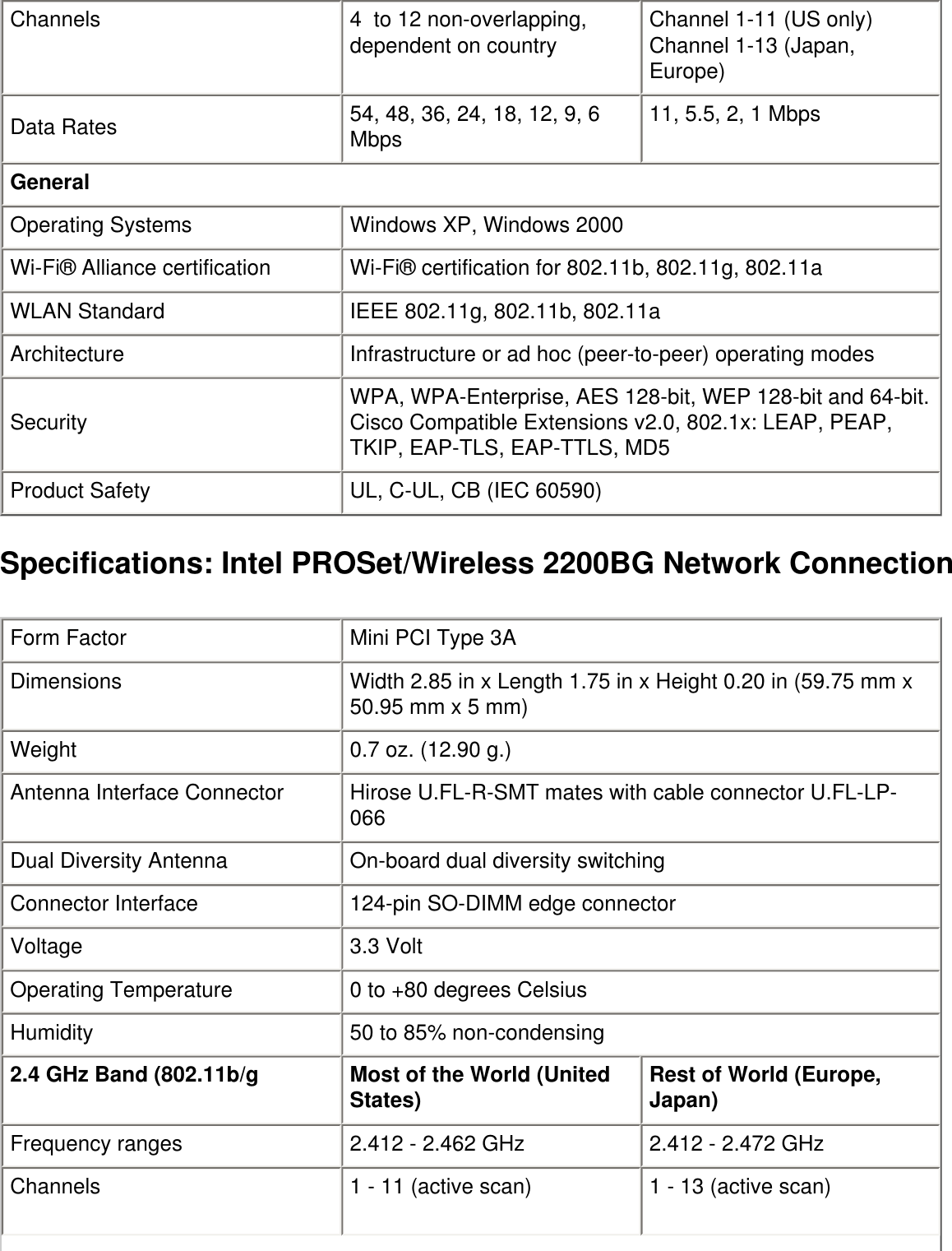 Channels 4  to 12 non-overlapping, dependent on country Channel 1-11 (US only)Channel 1-13 (Japan, Europe)Data Rates 54, 48, 36, 24, 18, 12, 9, 6 Mbps 11, 5.5, 2, 1 MbpsGeneralOperating Systems Windows XP, Windows 2000Wi-Fi® Alliance certification Wi-Fi® certification for 802.11b, 802.11g, 802.11aWLAN Standard IEEE 802.11g, 802.11b, 802.11aArchitecture Infrastructure or ad hoc (peer-to-peer) operating modesSecurity WPA, WPA-Enterprise, AES 128-bit, WEP 128-bit and 64-bit.Cisco Compatible Extensions v2.0, 802.1x: LEAP, PEAP, TKIP, EAP-TLS, EAP-TTLS, MD5 Product Safety UL, C-UL, CB (IEC 60590)Specifications: Intel PROSet/Wireless 2200BG Network ConnectionForm Factor Mini PCI Type 3ADimensions Width 2.85 in x Length 1.75 in x Height 0.20 in (59.75 mm x 50.95 mm x 5 mm)Weight 0.7 oz. (12.90 g.)Antenna Interface Connector Hirose U.FL-R-SMT mates with cable connector U.FL-LP-066Dual Diversity Antenna On-board dual diversity switchingConnector Interface 124-pin SO-DIMM edge connectorVoltage 3.3 VoltOperating Temperature 0 to +80 degrees CelsiusHumidity 50 to 85% non-condensing2.4 GHz Band (802.11b/g Most of the World (United States) Rest of World (Europe, Japan)Frequency ranges 2.412 - 2.462 GHz 2.412 - 2.472 GHzChannels 1 - 11 (active scan) 1 - 13 (active scan)