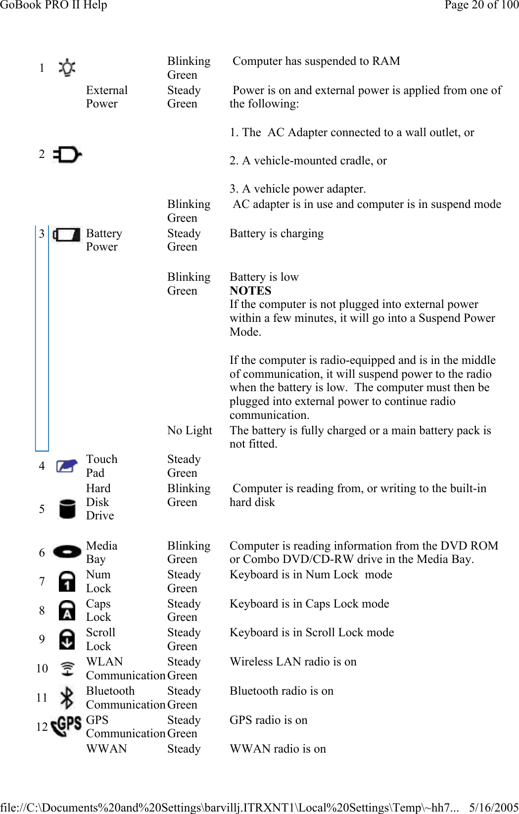 1   Blinking Green  Computer has suspended to RAM 2   External Power Steady Green Power is on and external power is applied from one of the following: 1. The  AC Adapter connected to a wall outlet, or 2. A vehicle-mounted cradle, or 3. A vehicle power adapter. Blinking Green  AC adapter is in use and computer is in suspend mode3   Battery Power Steady Green Battery is charging    Blinking Green Battery is low NOTES If the computer is not plugged into external power within a few minutes, it will go into a Suspend Power Mode. If the computer is radio-equipped and is in the middle of communication, it will suspend power to the radio when the battery is low.  The computer must then be plugged into external power to continue radio communication. No Light  The battery is fully charged or a main battery pack is not fitted. 4   Touch Pad Steady Green   5   Hard Disk Drive Blinking Green  Computer is reading from, or writing to the built-in hard disk   6   Media Bay Blinking Green Computer is reading information from the DVD ROM or Combo DVD/CD-RW drive in the Media Bay. 7   Num Lock Steady Green Keyboard is in Num Lock  mode 8   Caps Lock Steady Green Keyboard is in Caps Lock mode 9   Scroll Lock Steady Green Keyboard is in Scroll Lock mode 10   WLAN Communication Steady Green Wireless LAN radio is on 11   Bluetooth Communication Steady Green Bluetooth radio is on 12   GPS Communication Steady Green GPS radio is on WWAN  Steady  WWAN radio is on Page 20 of 100GoBook PRO II Help5/16/2005file://C:\Documents%20and%20Settings\barvillj.ITRXNT1\Local%20Settings\Temp\~hh7...