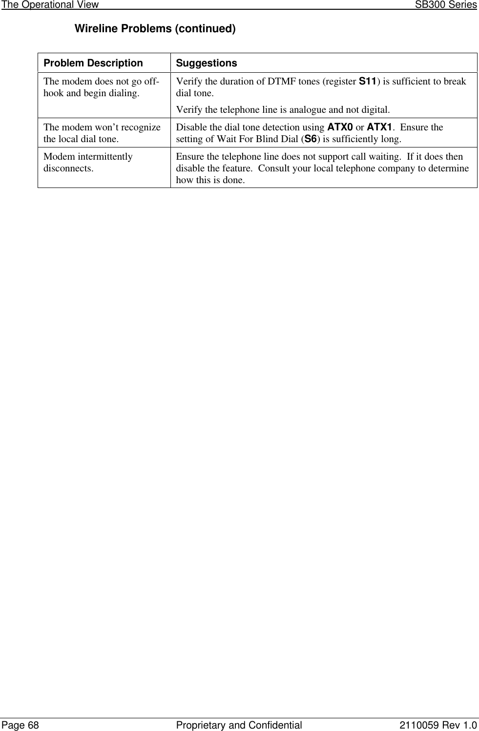 The Operational View                                                                                                            SB300 SeriesPage 68 Proprietary and Confidential 2110059 Rev 1.0Wireline Problems (continued)Problem Description SuggestionsThe modem does not go off-hook and begin dialing. Verify the duration of DTMF tones (register S11) is sufficient to breakdial tone.Verify the telephone line is analogue and not digital.The modem won’t recognizethe local dial tone. Disable the dial tone detection using ATX0 or ATX1.  Ensure thesetting of Wait For Blind Dial (S6) is sufficiently long.Modem intermittentlydisconnects. Ensure the telephone line does not support call waiting.  If it does thendisable the feature.  Consult your local telephone company to determinehow this is done.