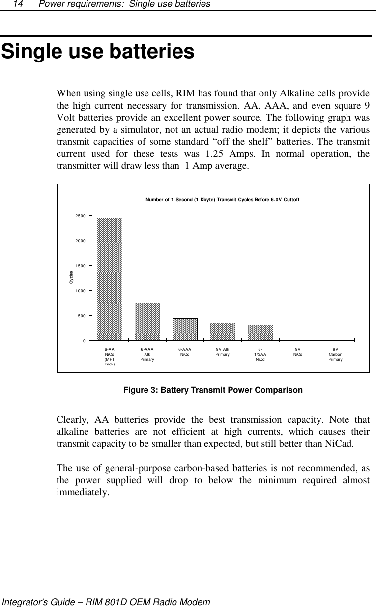 Power requirements: Single use batteriesIntegrator’s Guide – RIM 801D OEM Radio Modem14Single use batteriesWhen using single use cells, RIM has found that only Alkaline cells providethe high current necessary for transmission. AA, AAA, and even square 9Volt batteries provide an excellent power source. The following graph wasgenerated by a simulator, not an actual radio modem; it depicts the varioustransmit capacities of some standard “off the shelf” batteries. The transmitcurrent used for these tests was 1.25 Amps. In normal operation, thetransmitter will draw less than 1 Amp average.Number of 1 Second (1 Kbyte) Transmit Cycles Before 6.0V CuttoffCycles050010001500200025006-AANiCd(MPTPack )6-AAAAlkPrim ary6-AAANiCd 9V AlkPrim ary 6-1/3AANiCd9VNiCd 9VCarbonPrimaryFigure 3: Battery Transmit Power ComparisonClearly, AA batteries provide the best transmission capacity. Note thatalkaline batteries are not efficient at high currents, which causes theirtransmit capacity to be smaller than expected, but still better than NiCad.The use of general-purpose carbon-based batteries is not recommended, asthe power supplied will drop to below the minimum required almostimmediately.