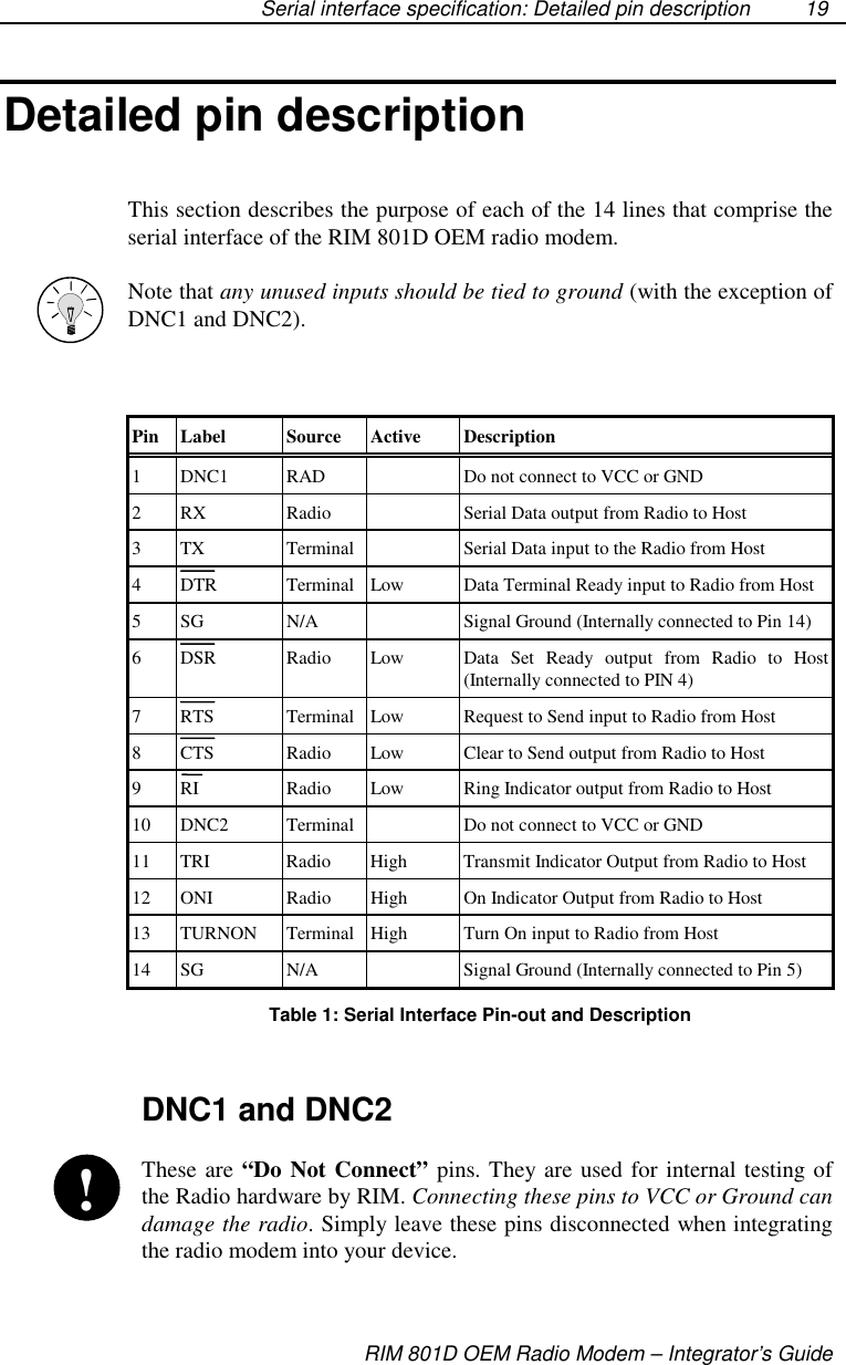 Serial interface specification: Detailed pin descriptionRIM 801D OEM Radio Modem – Integrator’s Guide19Detailed pin descriptionThis section describes the purpose of each of the 14 lines that comprise theserial interface of the RIM 801D OEM radio modem.Note that any unused inputs should be tied to ground (with the exception ofDNC1 and DNC2).Pin Label Source Active Description1 DNC1 RAD Do not connect to VCC or GND2 RX Radio Serial Data output from Radio to Host3 TX Terminal Serial Data input to the Radio from Host4 DTR Terminal Low Data Terminal Ready input to Radio from Host5 SG N/A Signal Ground (Internally connected to Pin 14)6 DSR Radio Low Data Set Ready output from Radio to Host(Internally connected to PIN 4)7 RTS Terminal Low Request to Send input to Radio from Host8 CTS Radio Low Clear to Send output from Radio to Host9 RI Radio Low Ring Indicator output from Radio to Host10 DNC2 Terminal Do not connect to VCC or GND11 TRI Radio High Transmit Indicator Output from Radio to Host12 ONI Radio High On Indicator Output from Radio to Host13 TURNON Terminal High Turn On input to Radio from Host14 SG N/A Signal Ground (Internally connected to Pin 5)Table 1: Serial Interface Pin-out and DescriptionDNC1 and DNC2These are “Do Not Connect” pins. They are used for internal testing ofthe Radio hardware by RIM. Connecting these pins to VCC or Ground candamage the radio. Simply leave these pins disconnected when integratingthe radio modem into your device.!