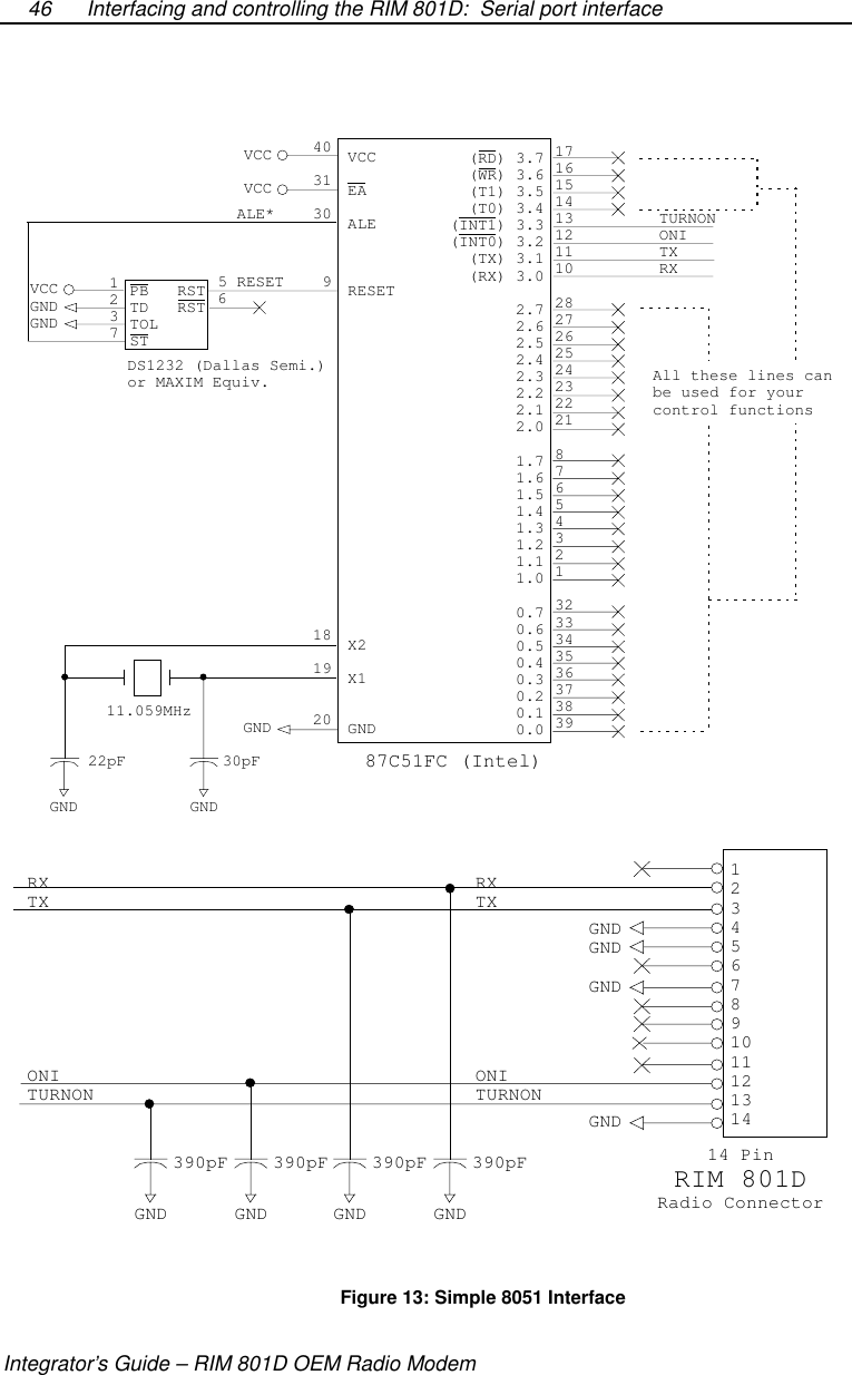 Interfacing and controlling the RIM 801D: Serial port interfaceIntegrator’s Guide – RIM 801D OEM Radio Modem461716151413 TURNON12 ONI11 TX10 RX2827262524232221876543213233343536373839VCCEAALERESETX2X1GND4031ALE* 305 RESET 9181920All these lines canbe used for yourcontrol functions87C51FC (Intel)PB RSTTD RSTTOLSTDS1232 (Dallas Semi.)or MAXIM Equiv.VCCVCCVCCGNDGND11.059MHzGNDGND30pF22pFGND6(RD) 3.7(WR) 3.6(T1) 3.5(T0) 3.4(INT1) 3.3(INT0) 3.2(TX) 3.1(RX) 3.02.72.62.52.42.32.22.12.01.71.61.51.41.31.21.11.00.70.60.50.40.30.20.10.012371234567891011121314GNDGNDGNDGNDRXTXONITURNONRXTXONITURNONGND390pFGND390pFGND390pFGND390pF 14 PinRIM 801DRadio ConnectorFigure 13: Simple 8051 Interface