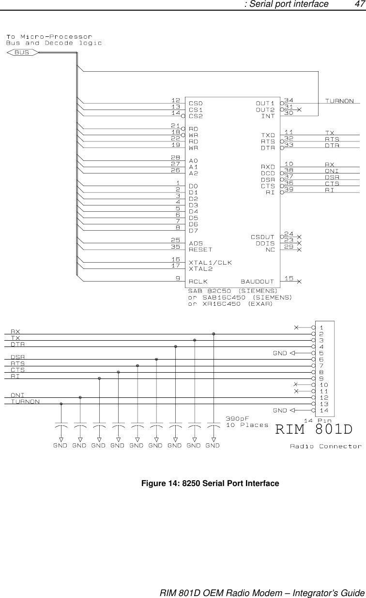 : Serial port interface 47RIM 801D OEM Radio Modem – Integrator’s GuideRIM 801DFigure 14: 8250 Serial Port Interface