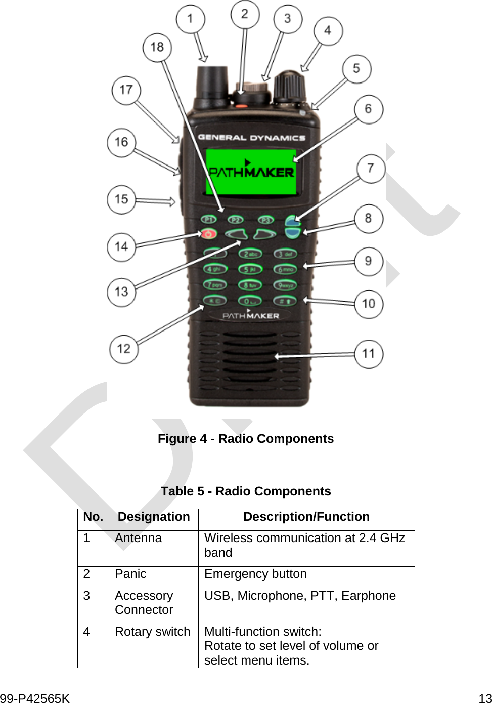 99-P42565K     13   Figure 4 - Radio Components  Table 5 - Radio Components No. Designation Description/Function 1 Antenna Wireless communication at 2.4 GHz band 2 Panic Emergency button 3 Accessory Connector  USB, Microphone, PTT, Earphone 4 Rotary switch Multi-function switch: Rotate to set level of volume or select menu items. 