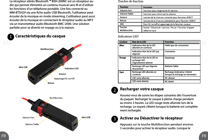 Le récepteur stéréo Bleutooth ™ BXH-200NC est un récepteur au-dio qui permet d’émettre un contenu musical sans l et d’utiliser les fonctions d’un téléphone portable. Une fois connecté au MM-BTSH29 via une che audio USB Bleutooth, l’utilisateur peut écouter de la musique en mode streaming. L’utilisateur peut aussi écouter de la musique en connectant le récepteur audio au MP3 via un transmetteur audio Bleutooth BMC-2000. Une solution parfaite pour se divertir en voyage ou à la maison.Recharger  votre  casque                                        Activer ou Désactiver le récepteur                         Touches de fonctionIndicateurs LEDAssurez-vous de suivre les étapes suivantes dès l’ouverture du paquet. Recharger le casque à pleine charge pendant au moins 3 heures. La LED rouge reste allumée lors de la recharge. Le voyant s’éteint lorsque la batterie est complète-ment rechargée.Appuyez sur la touche Multifonction pendant environ 3 secondes pour activer le récepteur audio. Lorsque le 23Caractéristiques  du  casque                                                                                   1TouchesVolume FortVolume FaibleAvanceRetourANC Touche MultifonctionEtat de la LEDIndicateur état de la LED allumée en continueIndicateur état de la LED quiclignoteIndicateur état de la LED et recharge LED Clignotement alterné Recharge LED qui clignote doucementRecharge LED allumée en continueLED verte alluméeLED verte éteinteCouleurBleuRougeVertFonctionVeille (pas de connexion)ConnexionAppairageBatterie FaibleRecharge (indicateur s&apos;éteint lorsque la recharge est terminée.)NC alluméNC éteintMini USBAvanceIndicateur LEDRetourMultifonctionVolume FortVolume FaibleMini USBMultifonctionEN ENFR FR