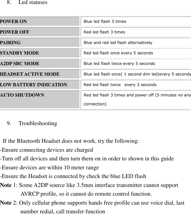  8. Led statuses  POWER ON Blue led flash 3 times POWER OFF Red led flash 3 times PAIRING Blue and red led flash alternatively STANDBY MODE Red led flash once every 5 seconds A2DP SBC MODE Blue led flash twice every 5 seconds HEADSET ACTIVE MODE Blue led flash once( 1 second dim led)every 5 seconds LOW BATTERY INDICATION Red led flash twice    every 3 seconds AUTO SHUTDOWN Red led flash 3 times and power off (5 minutes no any connection)  9. Troubleshooting  If the Bluetooth Headset does not work, try the following: -Ensure connecting devices are charged -Turn off all devices and then turn them on in order to shown in this guide -Ensure devices are within 10 meter range -Ensure the Headset is connected by check the blue LED flash Note 1: Some A2DP source like 3.5mm interface transmitter cannot support        AVRCP profile, so it cannot do remote control function. Note 2: Only cellular phone supports hands free profile can use voice dial, last number redial, call transfer function                      