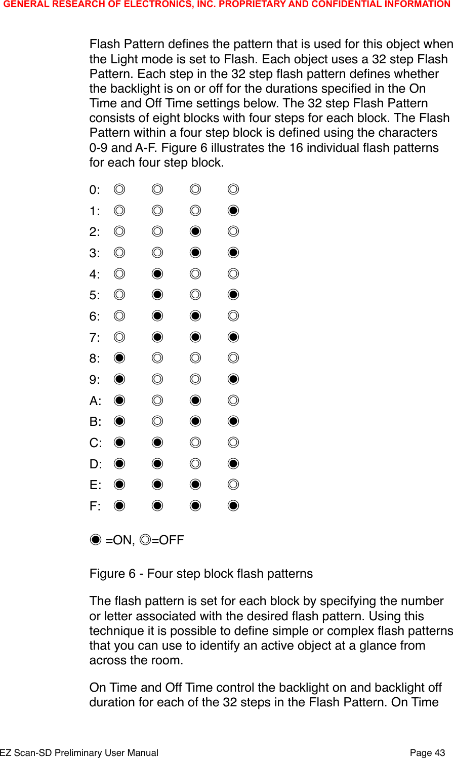 Flash Pattern deﬁnes the pattern that is used for this object when the Light mode is set to Flash. Each object uses a 32 step Flash Pattern. Each step in the 32 step ﬂash pattern deﬁnes whether the backlight is on or off for the durations speciﬁed in the On Time and Off Time settings below. The 32 step Flash Pattern consists of eight blocks with four steps for each block. The Flash Pattern within a four step block is deﬁned using the characters 0-9 and A-F. Figure 6 illustrates the 16 individual ﬂash patterns for each four step block. 0:"◎"◎"◎"◎1:"◎"◎"◎"◉2:"◎"◎"◉"◎3:"◎"◎"◉"◉4:"◎"◉"◎"◎5:"◎"◉"◎"◉6:"◎"◉"◉"◎7:"◎"◉"◉"◉8:"◉"◎"◎"◎9:"◉"◎"◎"◉A:"◉"◎"◉"◎B:"◉"◎"◉"◉C:"◉"◉"◎"◎D:"◉"◉"◎"◉E:"◉"◉"◉"◎F:"◉"◉"◉"◉◉ =ON, ◎=OFFFigure 6 - Four step block ﬂash patternsThe ﬂash pattern is set for each block by specifying the number or letter associated with the desired ﬂash pattern. Using this technique it is possible to deﬁne simple or complex ﬂash patterns that you can use to identify an active object at a glance from across the room. On Time and Off Time control the backlight on and backlight off duration for each of the 32 steps in the Flash Pattern. On Time GENERAL RESEARCH OF ELECTRONICS, INC. PROPRIETARY AND CONFIDENTIAL INFORMATIONEZ Scan-SD Preliminary User Manual"Page 43
