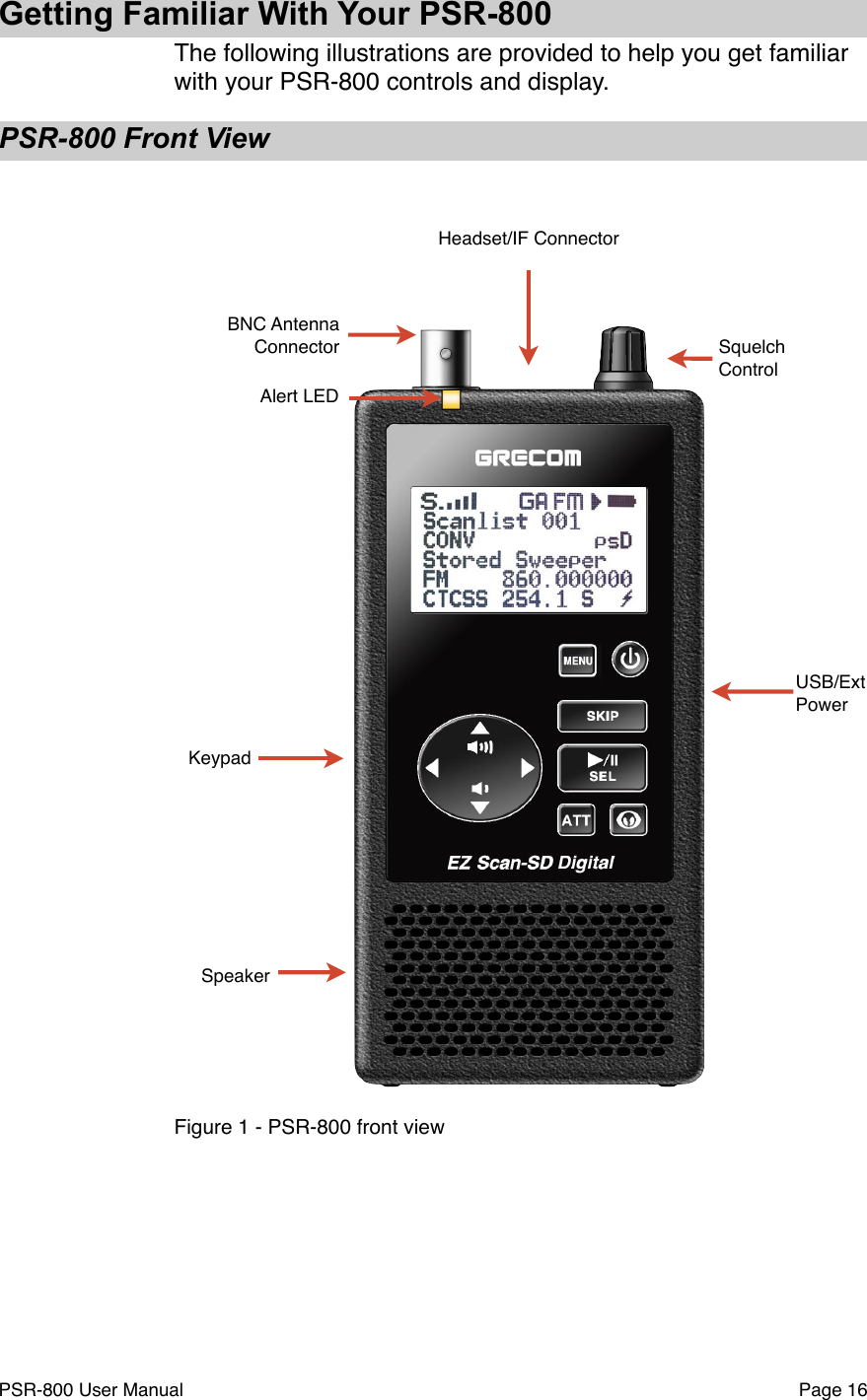 Getting Familiar With Your PSR-800 The following illustrations are provided to help you get familiar with your PSR-800 controls and display. PSR-800 Front ViewSquelchControlKeypadSpeakerUSB/Ext PowerBNC Antenna ConnectorHeadset/IF Connector Alert LEDFigure 1 - PSR-800 front viewPSR-800 User Manual!Page 16