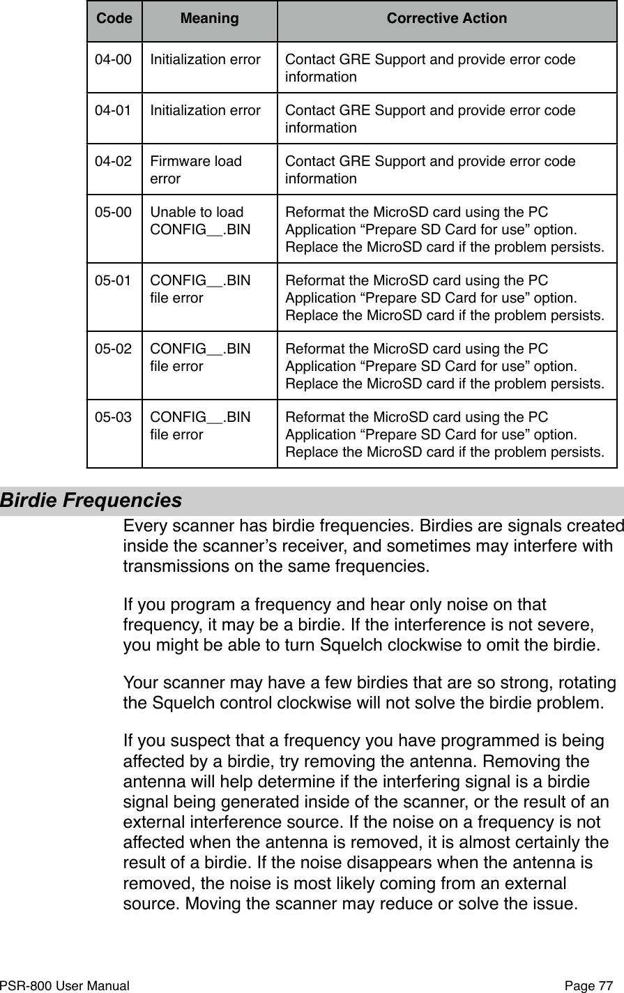 CodeMeaningCorrective Action04-00Initialization errorContact GRE Support and provide error code information 04-01Initialization errorContact GRE Support and provide error code information 04-02Firmware load errorContact GRE Support and provide error code information 05-00Unable to load CONFIG__.BINReformat the MicroSD card using the PC Application &ldquo;Prepare SD Card for use&rdquo; option. Replace the MicroSD card if the problem persists. 05-01CONFIG__.BIN ﬁle errorReformat the MicroSD card using the PC Application &ldquo;Prepare SD Card for use&rdquo; option. Replace the MicroSD card if the problem persists. 05-02CONFIG__.BIN ﬁle errorReformat the MicroSD card using the PC Application &ldquo;Prepare SD Card for use&rdquo; option. Replace the MicroSD card if the problem persists. 05-03CONFIG__.BIN ﬁle errorReformat the MicroSD card using the PC Application &ldquo;Prepare SD Card for use&rdquo; option. Replace the MicroSD card if the problem persists. Birdie FrequenciesEvery scanner has birdie frequencies. Birdies are signals created inside the scannerʼs receiver, and sometimes may interfere with transmissions on the same frequencies. If you program a frequency and hear only noise on that frequency, it may be a birdie. If the interference is not severe, you might be able to turn Squelch clockwise to omit the birdie. Your scanner may have a few birdies that are so strong, rotating the Squelch control clockwise will not solve the birdie problem. If you suspect that a frequency you have programmed is being affected by a birdie, try removing the antenna. Removing the antenna will help determine if the interfering signal is a birdie signal being generated inside of the scanner, or the result of an external interference source. If the noise on a frequency is not affected when the antenna is removed, it is almost certainly the result of a birdie. If the noise disappears when the antenna is removed, the noise is most likely coming from an external source. Moving the scanner may reduce or solve the issue. PSR-800 User Manual!Page 77