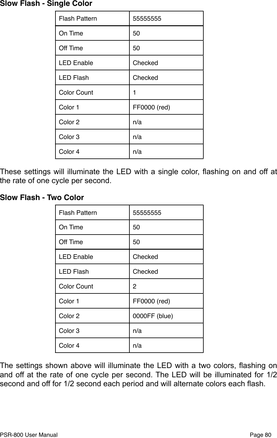 Slow Flash - Single ColorFlash Pattern55555555On Time50Off Time50LED EnableCheckedLED FlashCheckedColor Count1Color 1FF0000 (red)Color 2n/aColor 3n/aColor 4n/aThese settings will illuminate the LED with a single color, flashing on  and off  at the rate of one cycle per second. Slow Flash - Two ColorFlash Pattern55555555On Time50Off Time50LED EnableCheckedLED FlashCheckedColor Count2Color 1FF0000 (red)Color 20000FF (blue)Color 3n/aColor 4n/aThe settings  shown above will illuminate the LED with a two colors, flashing on and off  at the rate of  one cycle per second. The LED will be illuminated for 1/2 second and off for 1/2 second each period and will alternate colors each flash.PSR-800 User Manual!Page 80