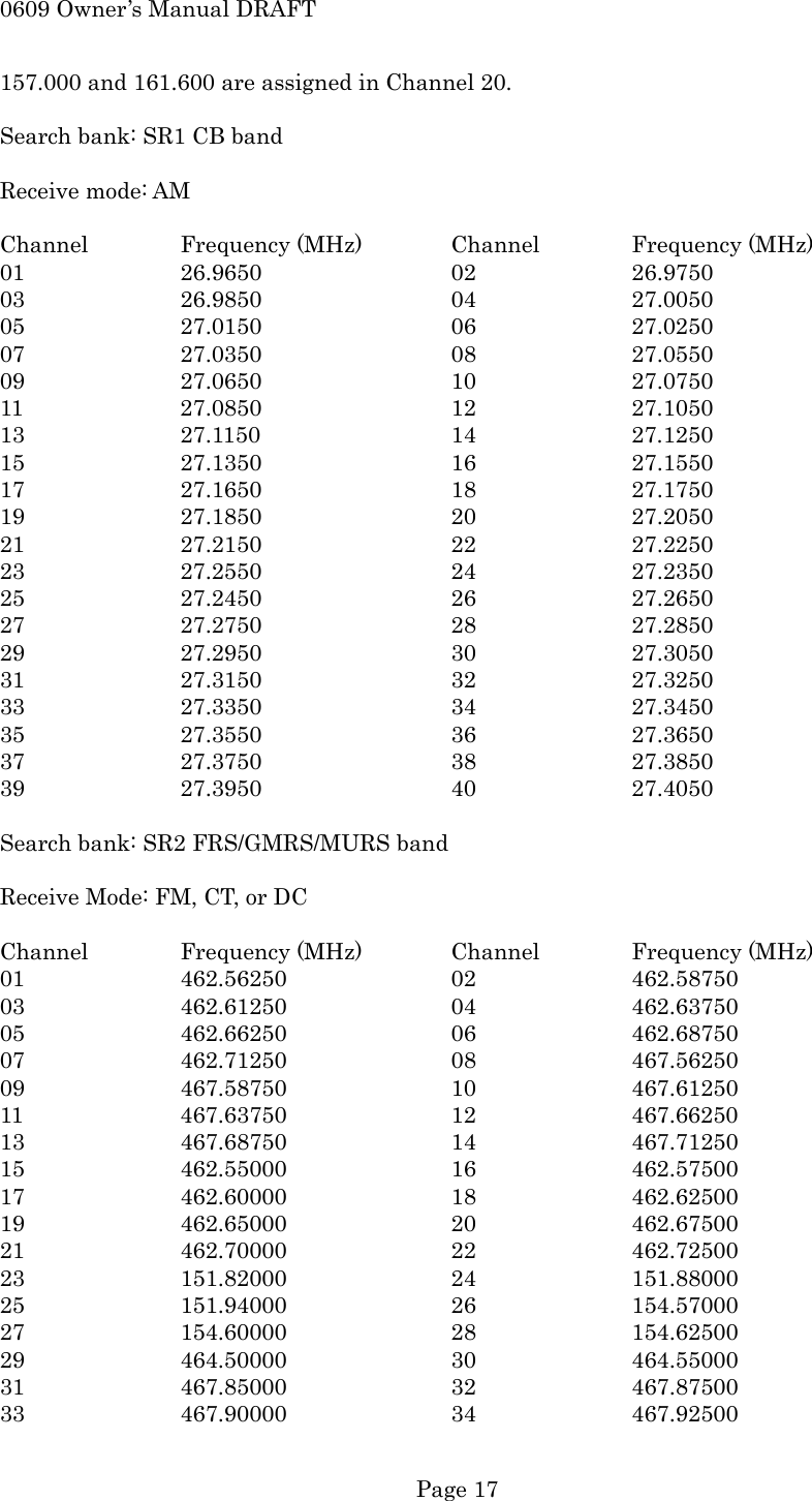 0609 Owner&rsquo;s Manual DRAFT 157.000 and 161.600 are assigned in Channel 20.  Search bank: SR1 CB band  Receive mode: AM  Channel   Frequency  (MHz)  Channel   Frequency  (MHz) 01  26.9650   02  26.9750 03  26.9850   04  27.0050 05  27.0150   06  27.0250 07  27.0350   08  27.0550 09  27.0650   10  27.0750 11  27.0850   12  27.1050 13  27.1150   14  27.1250 15  27.1350   16  27.1550 17  27.1650   18  27.1750 19  27.1850   20  27.2050 21  27.2150   22  27.2250 23  27.2550   24  27.2350 25  27.2450   26  27.2650 27  27.2750   28  27.2850 29  27.2950   30  27.3050 31  27.3150   32  27.3250 33  27.3350   34  27.3450 35  27.3550   36  27.3650 37  27.3750   38  27.3850 39  27.3950   40  27.4050  Search bank: SR2 FRS/GMRS/MURS band  Receive Mode: FM, CT, or DC  Channel   Frequency  (MHz)  Channel   Frequency  (MHz) 01  462.56250  02  462.58750 03  462.61250  04  462.63750 05  462.66250  06  462.68750 07  462.71250  08  467.56250 09  467.58750  10  467.61250 11  467.63750  12  467.66250 13  467.68750  14  467.71250 15  462.55000  16  462.57500 17  462.60000  18  462.62500 19  462.65000  20  462.67500 21  462.70000  22  462.72500 23  151.82000  24  151.88000 25  151.94000  26  154.57000 27  154.60000  28  154.62500 29  464.50000  30  464.55000 31  467.85000  32  467.87500 33  467.90000  34  467.92500   Page 17 