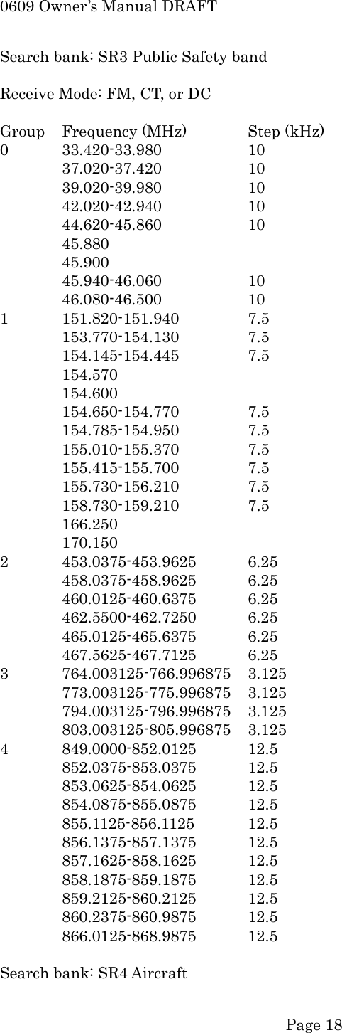 0609 Owner&rsquo;s Manual DRAFT Search bank: SR3 Public Safety band  Receive Mode: FM, CT, or DC  Group  Frequency (MHz)  Step (kHz) 0 33.420-33.980   10  37.020-37.420  10  39.020-39.980  10  42.020-42.940  10  44.620-45.860  10  45.880  45.900  45.940-46.060  10  46.080-46.500  10 1 151.820-151.940   7.5  153.770-154.130  7.5  154.145-154.445  7.5  154.570  154.600  154.650-154.770  7.5  154.785-154.950  7.5  155.010-155.370  7.5  155.415-155.700  7.5  155.730-156.210  7.5  158.730-159.210  7.5  166.250  170.150 2 453.0375-453.9625 6.25  458.0375-458.9625 6.25  460.0125-460.6375 6.25  462.5500-462.7250 6.25  465.0125-465.6375 6.25  467.5625-467.7125 6.25 3 764.003125-766.996875 3.125  773.003125-775.996875 3.125  794.003125-796.996875 3.125  803.003125-805.996875 3.125 4 849.0000-852.0125 12.5  852.0375-853.0375 12.5  853.0625-854.0625 12.5  854.0875-855.0875 12.5  855.1125-856.1125 12.5  856.1375-857.1375 12.5  857.1625-858.1625 12.5  858.1875-859.1875 12.5  859.2125-860.2125 12.5  860.2375-860.9875 12.5  866.0125-868.9875 12.5  Search bank: SR4 Aircraft   Page 18 