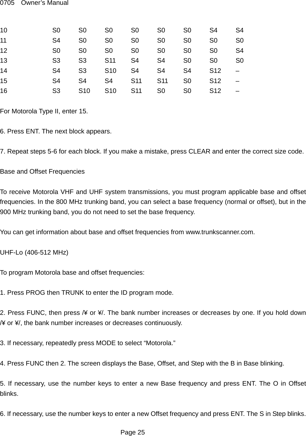 0705  Owner&rsquo;s Manual 10   S0 S0 S0 S0 S0 S0 S4 S4 11    S4 S0 S0 S0 S0 S0 S0 S0 12   S0 S0 S0 S0 S0 S0 S0 S4 13   S3 S3 S11 S4 S4 S0 S0 S0 14   S4 S3 S10 S4 S4 S4 S12 &ndash; 15   S4 S4 S4 S11 S11 S0 S12 &ndash; 16   S3 S10 S10 S11 S0 S0 S12 &ndash;  For Motorola Type II, enter 15.  6. Press ENT. The next block appears.  7. Repeat steps 5-6 for each block. If you make a mistake, press CLEAR and enter the correct size code.  Base and Offset Frequencies  To receive Motorola VHF and UHF system transmissions, you must program applicable base and offset frequencies. In the 800 MHz trunking band, you can select a base frequency (normal or offset), but in the 900 MHz trunking band, you do not need to set the base frequency.  You can get information about base and offset frequencies from www.trunkscanner.com.  UHF-Lo (406-512 MHz)  To program Motorola base and offset frequencies:  1. Press PROG then TRUNK to enter the ID program mode.  2. Press FUNC, then press /&yen; or &yen;/. The bank number increases or decreases by one. If you hold down /&yen; or &yen;/, the bank number increases or decreases continuously.  3. If necessary, repeatedly press MODE to select &ldquo;Motorola.&rdquo;  4. Press FUNC then 2. The screen displays the Base, Offset, and Step with the B in Base blinking.  5. If necessary, use the number keys to enter a new Base frequency and press ENT. The O in Offset blinks.  6. If necessary, use the number keys to enter a new Offset frequency and press ENT. The S in Step blinks.  Page 25 