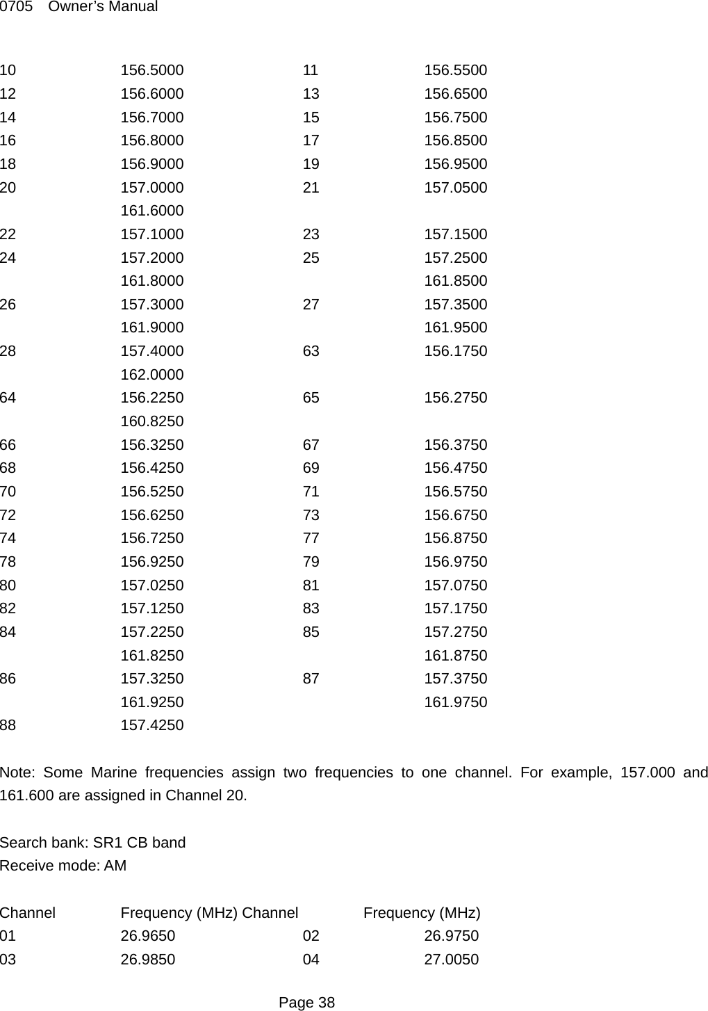0705  Owner&rsquo;s Manual 10  156.5000  11  156.5500 12  156.6000  13  156.6500 14  156.7000  15  156.7500 16  156.8000  17  156.8500 18  156.9000  19  156.9500 20  157.0000  21  157.0500   161.6000 22  157.1000  23  157.1500 24  157.2000  25  157.2500   161.8000    161.8500 26  157.3000  27  157.3500   161.9000    161.9500 28  157.4000  63  156.1750   162.0000 64  156.2250  65  156.2750   160.8250 66  156.3250  67  156.3750 68  156.4250  69  156.4750 70  156.5250  71  156.5750 72  156.6250  73  156.6750 74  156.7250  77  156.8750 78  156.9250  79  156.9750 80  157.0250  81  157.0750 82  157.1250  83  157.1750 84  157.2250  85  157.2750   161.8250    161.8750 86  157.3250  87  157.3750   161.9250    161.9750 88   157.4250  Note: Some Marine frequencies assign two frequencies to one channel. For example, 157.000 and 161.600 are assigned in Channel 20.  Search bank: SR1 CB band Receive mode: AM  Channel   Frequency (MHz) Channel   Frequency (MHz) 01  26.9650   02  26.9750 03  26.9850   04  27.0050  Page 38 