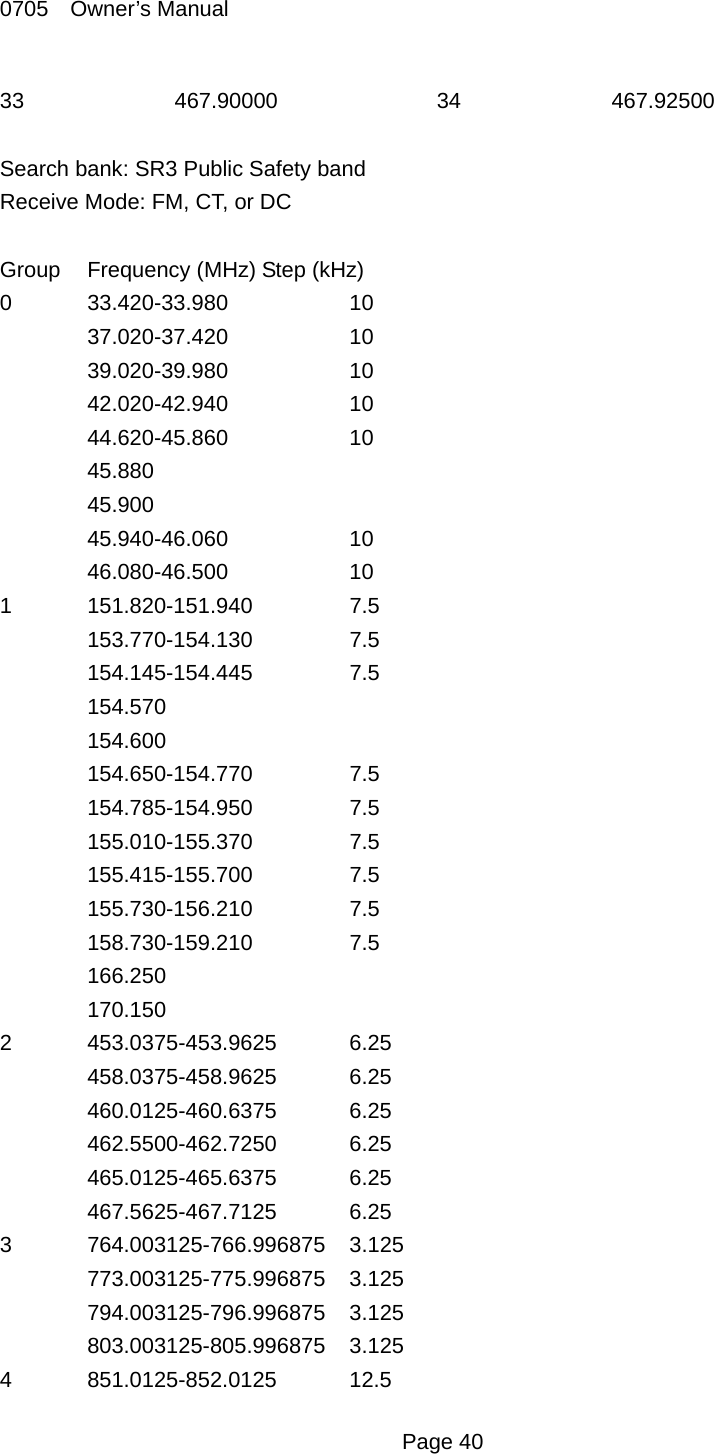 0705  Owner&rsquo;s Manual 33  467.90000  34  467.92500  Search bank: SR3 Public Safety band Receive Mode: FM, CT, or DC  Group  Frequency (MHz) Step (kHz) 0 33.420-33.980   10  37.020-37.420  10  39.020-39.980  10  42.020-42.940  10  44.620-45.860  10  45.880  45.900  45.940-46.060  10  46.080-46.500  10 1 151.820-151.940   7.5  153.770-154.130  7.5  154.145-154.445  7.5  154.570  154.600  154.650-154.770  7.5  154.785-154.950  7.5  155.010-155.370  7.5  155.415-155.700  7.5  155.730-156.210  7.5  158.730-159.210  7.5  166.250  170.150 2 453.0375-453.9625 6.25  458.0375-458.9625 6.25  460.0125-460.6375 6.25  462.5500-462.7250 6.25  465.0125-465.6375 6.25  467.5625-467.7125 6.25 3 764.003125-766.996875 3.125  773.003125-775.996875 3.125  794.003125-796.996875 3.125  803.003125-805.996875 3.125 4 851.0125-852.0125 12.5  Page 40 
