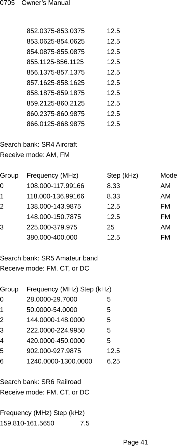 0705  Owner&rsquo;s Manual  852.0375-853.0375 12.5  853.0625-854.0625 12.5  854.0875-855.0875 12.5  855.1125-856.1125 12.5  856.1375-857.1375 12.5  857.1625-858.1625 12.5  858.1875-859.1875 12.5  859.2125-860.2125 12.5  860.2375-860.9875 12.5  866.0125-868.9875 12.5  Search bank: SR4 Aircraft Receive mode: AM, FM  Group  Frequency (MHz)   Step (kHz)  Mode 0 108.000-117.99166 8.33   AM 1 118.000-136.99166 8.33   AM 2 138.000-143.9875  12.5   FM  148.000-150.7875 12.5  FM 3 225.000-379.975   25   AM  380.000-400.000  12.5  FM  Search bank: SR5 Amateur band Receive mode: FM, CT, or DC  Group  Frequency (MHz) Step (kHz) 0 28.0000-29.7000   5 1 50.0000-54.0000   5 2 144.0000-148.0000 5 3 222.0000-224.9950 5 4 420.0000-450.0000 5 5 902.000-927.9875  12.5 6 1240.0000-1300.0000 6.25  Search bank: SR6 Railroad Receive mode: FM, CT, or DC  Frequency (MHz) Step (kHz) 159.810-161.5650 7.5  Page 41 