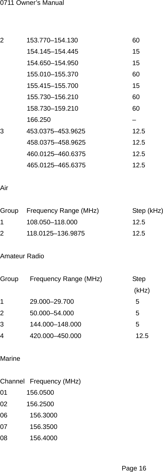 0711 Owner&rsquo;s Manual 2 153.770&ndash;154.130   60 154.145&ndash;154.445   15 154.650&ndash;154.950   15 155.010&ndash;155.370   60 155.415&ndash;155.700   15 155.730&ndash;156.210   60 158.730&ndash;159.210   60 166.250    &ndash; 3 453.0375&ndash;453.9625   12.5 458.0375&ndash;458.9625   12.5 460.0125&ndash;460.6375   12.5 465.0125&ndash;465.6375   12.5  Air  Group  Frequency Range (MHz)      Step (kHz) 1 108.050&ndash;118.000   12.5 2 118.0125&ndash;136.9875   12.5  Amateur Radio  Group  Frequency Range (MHz)    Step (kHz) 1  29.000&ndash;29.700    5 2  50.000&ndash;54.000    5 3   144.000&ndash;148.000     5 4   420.000&ndash;450.000     12.5  Marine  Channel   Frequency (MHz) 01 156.0500 02 156.2500 06  156.3000 07  156.3500 08  156.4000  Page 16 