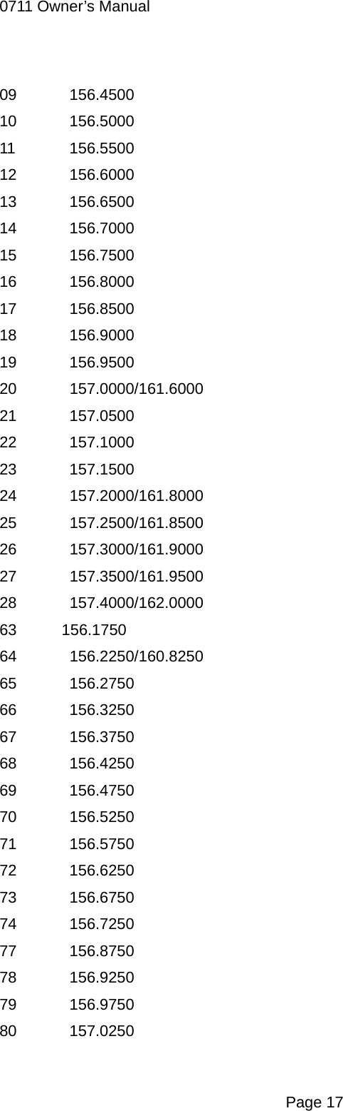 0711 Owner&rsquo;s Manual 09  156.4500 10  156.5000 11  156.5500 12  156.6000 13  156.6500 14  156.7000 15  156.7500 16  156.8000 17  156.8500 18  156.9000 19  156.9500 20  157.0000/161.6000 21  157.0500 22  157.1000 23  157.1500 24  157.2000/161.8000 25  157.2500/161.8500 26  157.3000/161.9000 27  157.3500/161.9500 28  157.4000/162.0000 63 156.1750 64  156.2250/160.8250 65  156.2750 66  156.3250 67  156.3750 68  156.4250 69  156.4750 70  156.5250 71  156.5750 72  156.6250 73  156.6750 74  156.7250 77  156.8750 78  156.9250 79  156.9750 80  157.0250  Page 17 