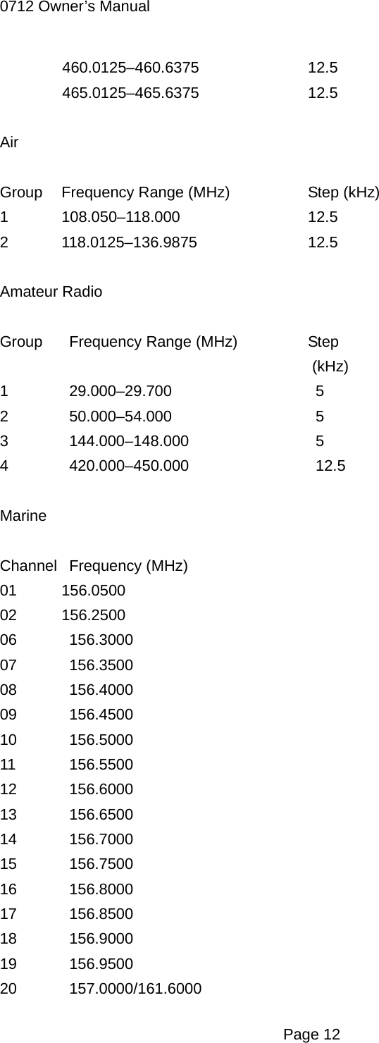 0712 Owner&rsquo;s Manual 460.0125&ndash;460.6375   12.5 465.0125&ndash;465.6375   12.5  Air  Group  Frequency Range (MHz)      Step (kHz) 1 108.050&ndash;118.000   12.5 2 118.0125&ndash;136.9875   12.5  Amateur Radio  Group  Frequency Range (MHz)    Step (kHz) 1  29.000&ndash;29.700    5 2  50.000&ndash;54.000    5 3   144.000&ndash;148.000     5 4   420.000&ndash;450.000     12.5  Marine  Channel   Frequency (MHz) 01 156.0500 02 156.2500 06  156.3000 07  156.3500 08  156.4000 09  156.4500 10  156.5000 11  156.5500 12  156.6000 13  156.6500 14  156.7000 15  156.7500 16  156.8000 17  156.8500 18  156.9000 19  156.9500 20  157.0000/161.6000  Page 12 