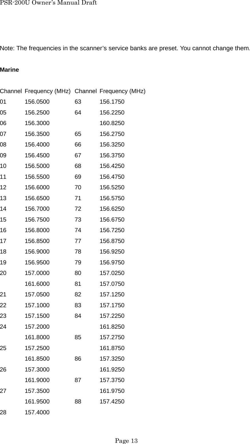 PSR-200U Owner&rsquo;s Manual Draft  Note: The frequencies in the scanner&rsquo;s service banks are preset. You cannot change them.  Marine  Channel  Frequency (MHz)  Channel  Frequency (MHz) 01 156.0500  63 156.1750 05 156.2500  64 156.2250 06 156.3000     160.8250 07 156.3500  65 156.2750 08 156.4000  66 156.3250 09 156.4500  67 156.3750 10 156.5000  68 156.4250 11 156.5500  69 156.4750 12 156.6000  70 156.5250 13 156.6500  71 156.5750 14 156.7000  72 156.6250 15 156.7500  73 156.6750 16 156.8000  74 156.7250 17 156.8500  77 156.8750 18 156.9000  78 156.9250 19 156.9500  79 156.9750 20 157.0000  80 157.0250 161.6000  81 157.0750 21 157.0500  82 157.1250 22 157.1000  83 157.1750 23 157.1500  84 157.2250 24 157.2000   161.8250 161.8000  85 157.2750 25 157.2500   161.8750 161.8500  86 157.3250 26 157.3000   161.9250 161.9000  87 157.3750 27 157.3500   161.9750 161.9500  88 157.4250 28 157.4000  Page 13 