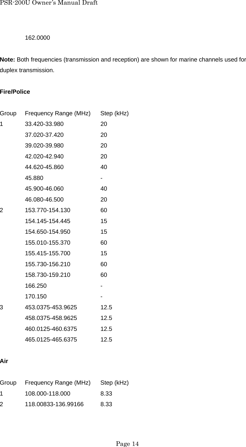 PSR-200U Owner&rsquo;s Manual Draft 162.0000  Note: Both frequencies (transmission and reception) are shown for marine channels used for duplex transmission.  Fire/Police  Group  Frequency Range (MHz)  Step (kHz) 1 33.420-33.980   20 37.020-37.420   20 39.020-39.980   20 42.020-42.940   20 44.620-45.860   40 45.880     - 45.900-46.060   40 46.080-46.500   20 2 153.770-154.130   60 154.145-154.445   15 154.650-154.950   15 155.010-155.370   60 155.415-155.700   15 155.730-156.210   60 158.730-159.210   60 166.250     - 170.150     - 3 453.0375-453.9625  12.5 458.0375-458.9625 12.5 460.0125-460.6375 12.5 465.0125-465.6375 12.5  Air  Group  Frequency Range (MHz)  Step (kHz) 1 108.000-118.000   8.33 2 118.00833-136.99166 8.33   Page 14 