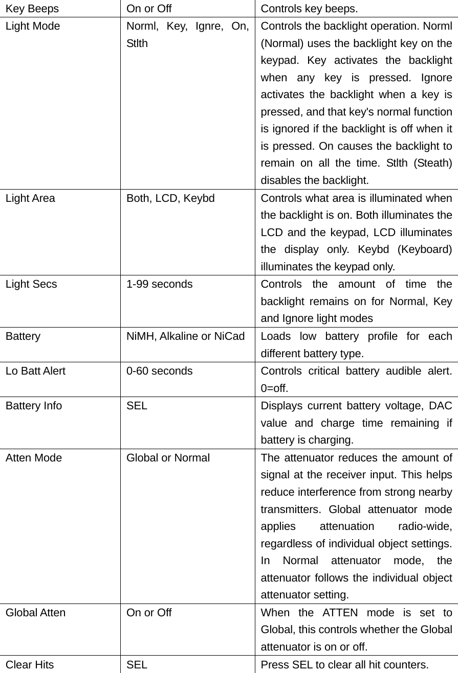 Key Beeps  On or Off  Controls key beeps. Light Mode  Norml, Key, Ignre, On, Stlth Controls the backlight operation. Norml (Normal) uses the backlight key on the keypad. Key activates the backlight when any key is pressed. Ignore activates the backlight when a key is pressed, and that key's normal function is ignored if the backlight is off when it is pressed. On causes the backlight to remain on all the time. Stlth (Steath) disables the backlight. Light Area  Both, LCD, Keybd  Controls what area is illuminated when the backlight is on. Both illuminates the LCD and the keypad, LCD illuminates the display only. Keybd (Keyboard) illuminates the keypad only. Light Secs  1-99 seconds  Controls the amount of time the backlight remains on for Normal, Key and Ignore light modes Battery  NiMH, Alkaline or NiCad  Loads low battery profile for each different battery type. Lo Batt Alert  0-60 seconds  Controls  critical battery audible alert. 0=off. Battery Info  SEL  Displays  current battery voltage, DAC value and charge time remaining if battery is charging. Atten Mode  Global or Normal  The attenuator reduces the amount of signal at the receiver input. This helps reduce interference from strong nearby transmitters. Global attenuator mode applies attenuation radio-wide, regardless of individual object settings. In Normal attenuator mode, the attenuator follows the individual object attenuator setting. Global Atten  On or Off  When the ATTEN mode is set to Global, this controls whether the Global attenuator is on or off. Clear Hits  SEL  Press SEL to clear all hit counters. 