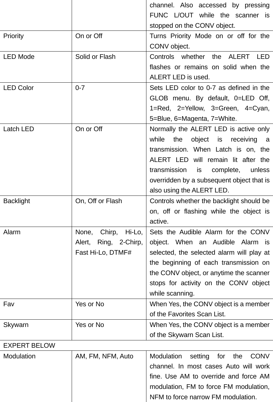 channel. Also accessed by pressing FUNC L/OUT while the scanner is stopped on the CONV object. Priority  On or Off  Turns Priority Mode on or off for the CONV object. LED Mode  Solid or Flash  Controls  whether  the  ALERT  LED flashes or remains on solid when the ALERT LED is used. LED Color  0-7  Sets LED color to 0-7 as defined in the GLOB menu. By default, 0=LED Off, 1=Red, 2=Yellow, 3=Green, 4=Cyan, 5=Blue, 6=Magenta, 7=White. Latch LED  On or Off  Normally the ALERT LED is active only while the object is receiving a transmission. When Latch is on, the ALERT LED will remain lit after the transmission is complete, unless overridden by a subsequent object that is also using the ALERT LED. Backlight  On, Off or Flash  Controls whether the backlight should be on, off or flashing while the object is active. Alarm  None, Chirp, Hi-Lo, Alert, Ring, 2-Chirp, Fast Hi-Lo, DTMF# Sets the Audible Alarm for the CONV object. When an Audible Alarm is selected, the selected alarm will play at the beginning of each transmission on the CONV object, or anytime the scanner stops for activity on the CONV object while scanning. Fav  Yes or No  When Yes, the CONV object is a member of the Favorites Scan List. Skywarn  Yes or No  When Yes, the CONV object is a member of the Skywarn Scan List. EXPERT BELOW Modulation  AM, FM, NFM, Auto  Modulation setting for the CONV channel. In most cases Auto will work fine. Use AM to override and force AM modulation, FM to force FM modulation, NFM to force narrow FM modulation. 