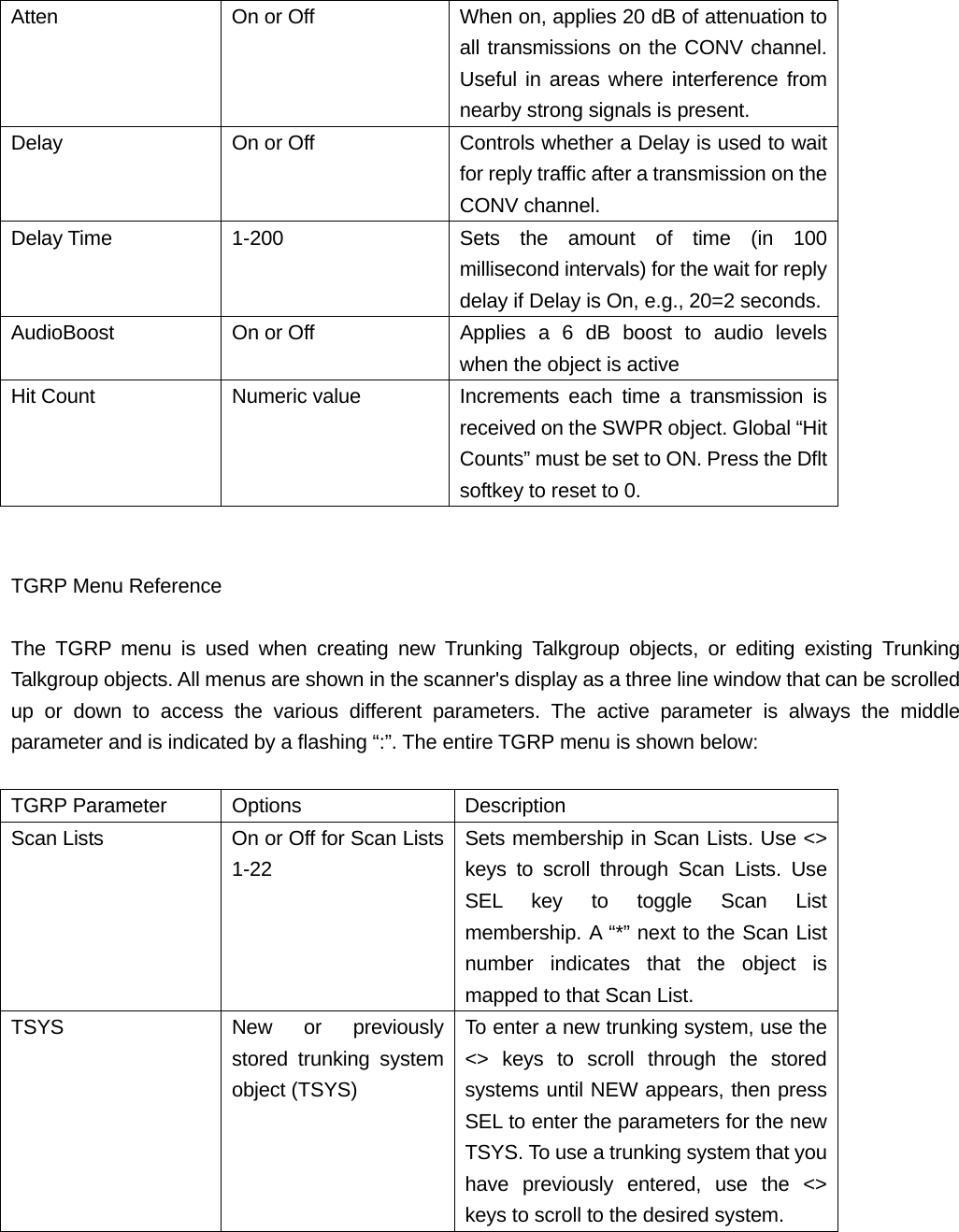Atten  On or Off  When on, applies 20 dB of attenuation to all transmissions on the CONV channel. Useful in areas where interference from nearby strong signals is present. Delay  On or Off  Controls whether a Delay is used to wait for reply traffic after a transmission on the CONV channel. Delay Time  1-200  Sets the amount of time (in 100 millisecond intervals) for the wait for reply delay if Delay is On, e.g., 20=2 seconds. AudioBoost  On or Off  Applies  a 6 dB boost to audio levels when the object is active Hit Count  Numeric value  Increments each time a transmission is received on the SWPR object. Global &ldquo;Hit Counts&rdquo; must be set to ON. Press the Dflt softkey to reset to 0.   TGRP Menu Reference  The TGRP menu is used when creating new Trunking Talkgroup objects, or editing existing Trunking Talkgroup objects. All menus are shown in the scanner's display as a three line window that can be scrolled up or down to access the various different parameters. The active parameter is always the middle parameter and is indicated by a flashing &ldquo;:&rdquo;. The entire TGRP menu is shown below:  TGRP Parameter  Options  Description Scan Lists  On or Off for Scan Lists 1-22 Sets membership in Scan Lists. Use <> keys to scroll through Scan Lists. Use SEL key to toggle Scan List membership. A &ldquo;*&rdquo; next to the Scan List number indicates that the object is mapped to that Scan List. TSYS  New or previously stored trunking system object (TSYS) To enter a new trunking system, use the <> keys to scroll through the stored systems until NEW appears, then press SEL to enter the parameters for the new TSYS. To use a trunking system that you have previously entered, use the <> keys to scroll to the desired system. 