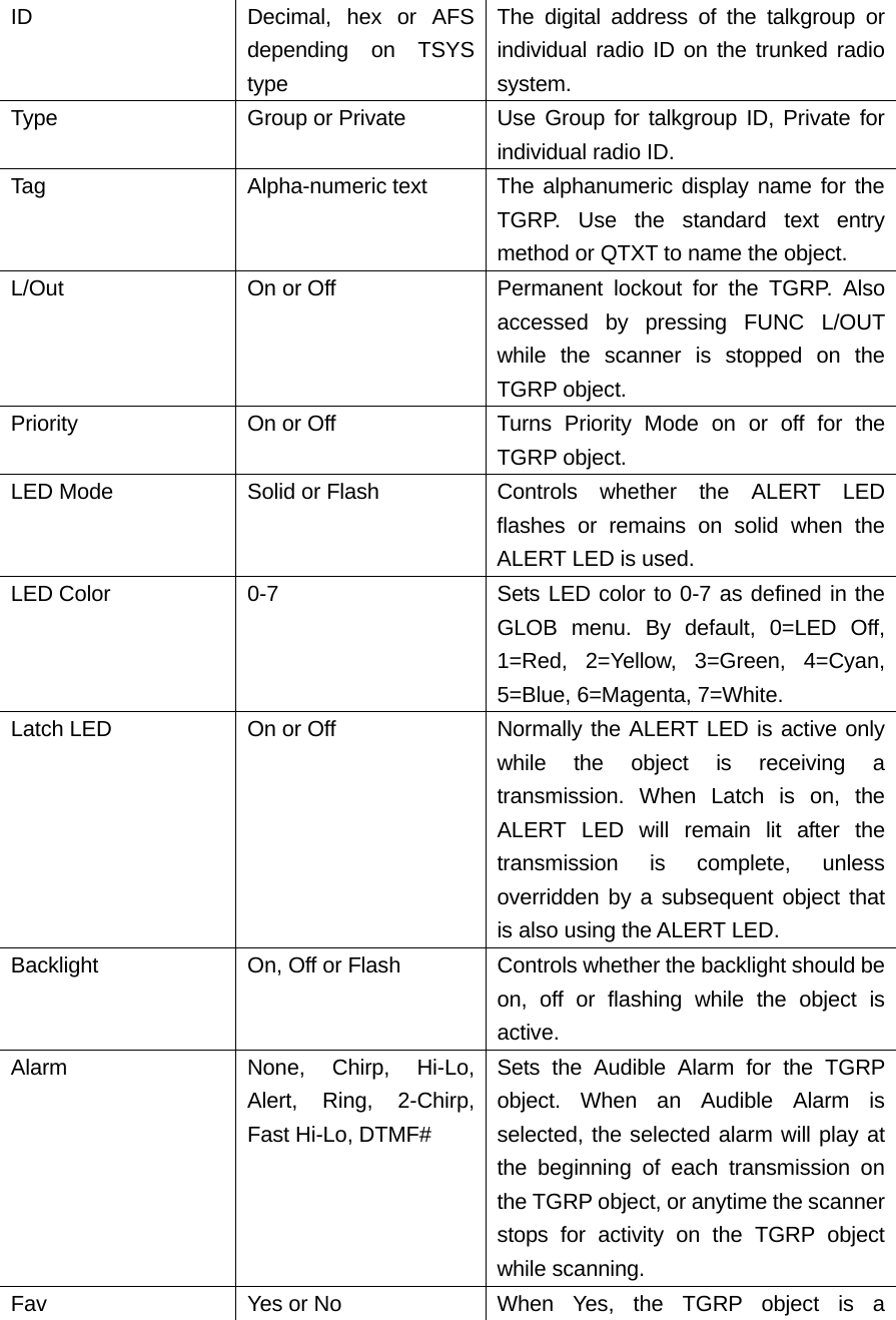 ID  Decimal, hex or AFS depending on TSYS type The digital address of the talkgroup or individual radio ID on the trunked radio system. Type  Group or Private  Use Group for talkgroup ID, Private for individual radio ID. Tag  Alpha-numeric text  The alphanumeric display name for the TGRP. Use the standard text entry method or QTXT to name the object. L/Out  On or Off  Permanent lockout for the TGRP. Also accessed by pressing FUNC L/OUT while the scanner is stopped on the TGRP object. Priority  On or Off  Turns Priority Mode on or off for the TGRP object. LED Mode  Solid or Flash  Controls whether the ALERT LED flashes or remains on solid when the ALERT LED is used. LED Color  0-7  Sets LED color to 0-7 as defined in the GLOB menu. By default, 0=LED Off, 1=Red, 2=Yellow, 3=Green, 4=Cyan, 5=Blue, 6=Magenta, 7=White. Latch LED  On or Off  Normally the ALERT LED is active only while the object is receiving a transmission. When Latch is on, the ALERT LED will remain lit after the transmission is complete, unless overridden by a subsequent object that is also using the ALERT LED. Backlight  On, Off or Flash  Controls whether the backlight should be on, off or flashing while the object is active. Alarm  None, Chirp, Hi-Lo, Alert, Ring, 2-Chirp, Fast Hi-Lo, DTMF# Sets the Audible Alarm for the TGRP object. When an Audible Alarm is selected, the selected alarm will play at the beginning of each transmission on the TGRP object, or anytime the scanner stops for activity on the TGRP object while scanning. Fav  Yes or No  When Yes, the TGRP object is a 
