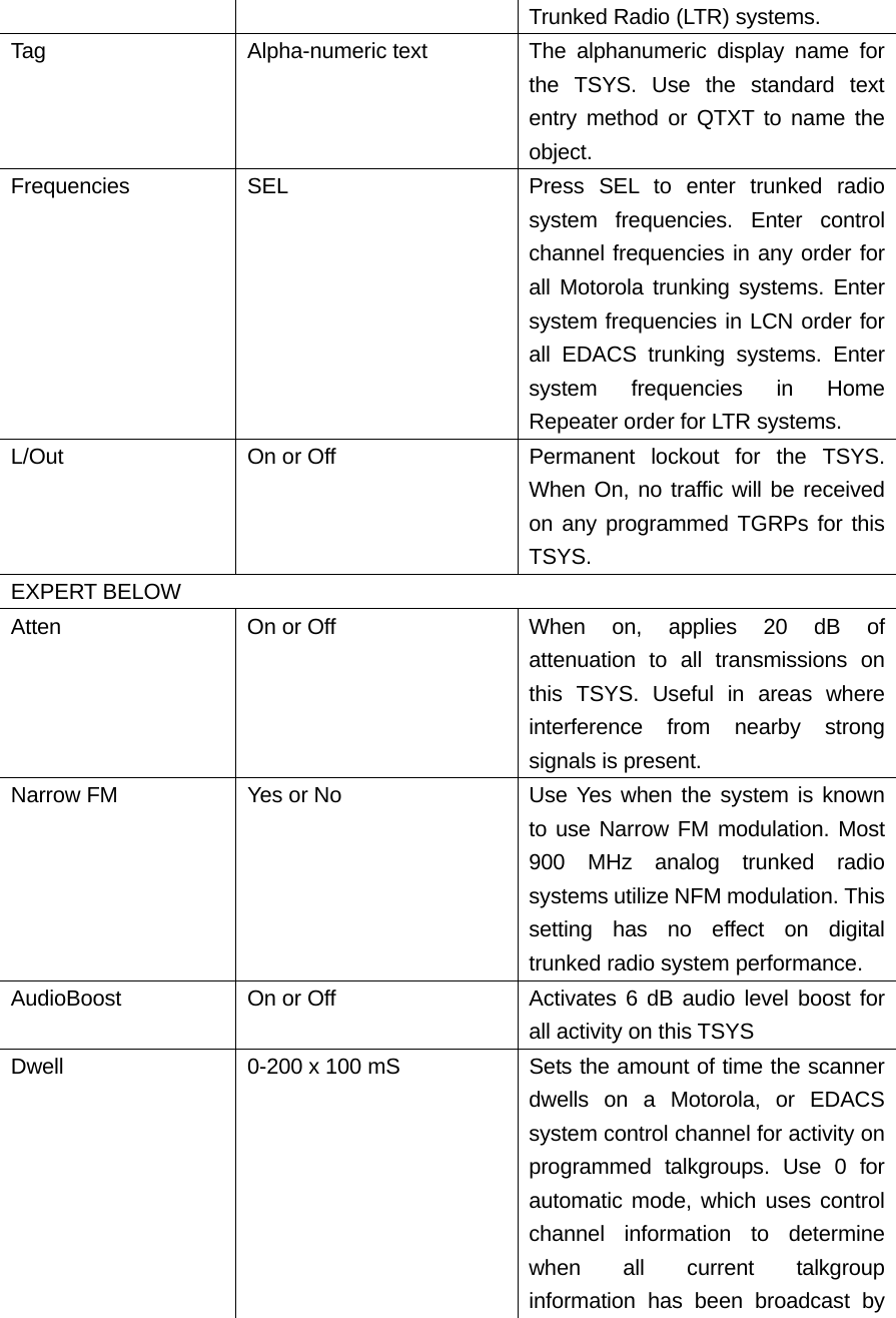 Trunked Radio (LTR) systems. Tag  Alpha-numeric text  The alphanumeric display name for the TSYS. Use the standard text entry method or QTXT to name the object. Frequencies  SEL  Press SEL to enter trunked radio system frequencies. Enter control channel frequencies in any order for all Motorola trunking systems. Enter system frequencies in LCN order for all EDACS trunking systems. Enter system frequencies in Home Repeater order for LTR systems. L/Out  On or Off  Permanent lockout for the TSYS. When On, no traffic will be received on any programmed TGRPs for this TSYS. EXPERT BELOW Atten  On or Off  When on, applies 20 dB of attenuation to all transmissions on this TSYS. Useful in areas where interference from nearby strong signals is present. Narrow FM  Yes or No  Use Yes when the system is known to use Narrow FM modulation. Most 900 MHz analog trunked radio systems utilize NFM modulation. This setting has no effect on digital trunked radio system performance. AudioBoost  On or Off  Activates 6 dB audio level boost for all activity on this TSYS Dwell  0-200 x 100 mS  Sets the amount of time the scanner dwells on a Motorola, or EDACS system control channel for activity on programmed talkgroups. Use 0 for automatic mode, which uses control channel information to determine when all current talkgroup information has been broadcast by 